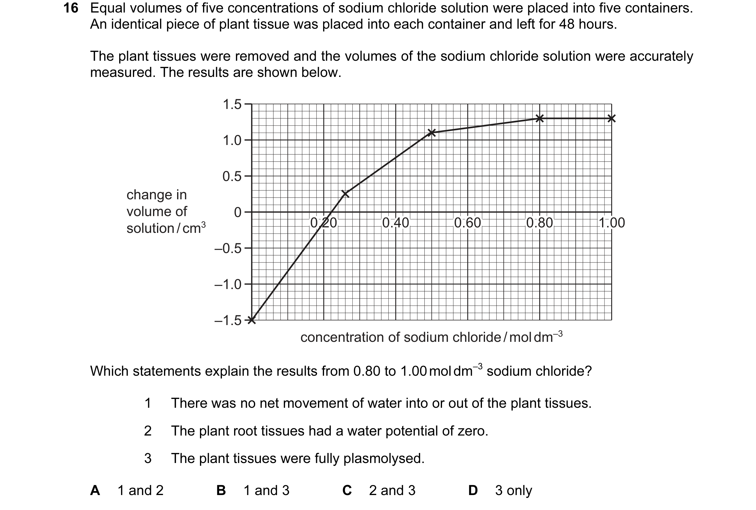 Question 117: Equal volumes of five concentrations of sodium chloride solution were placed into five containers. An identical piece of plant tissue was p…