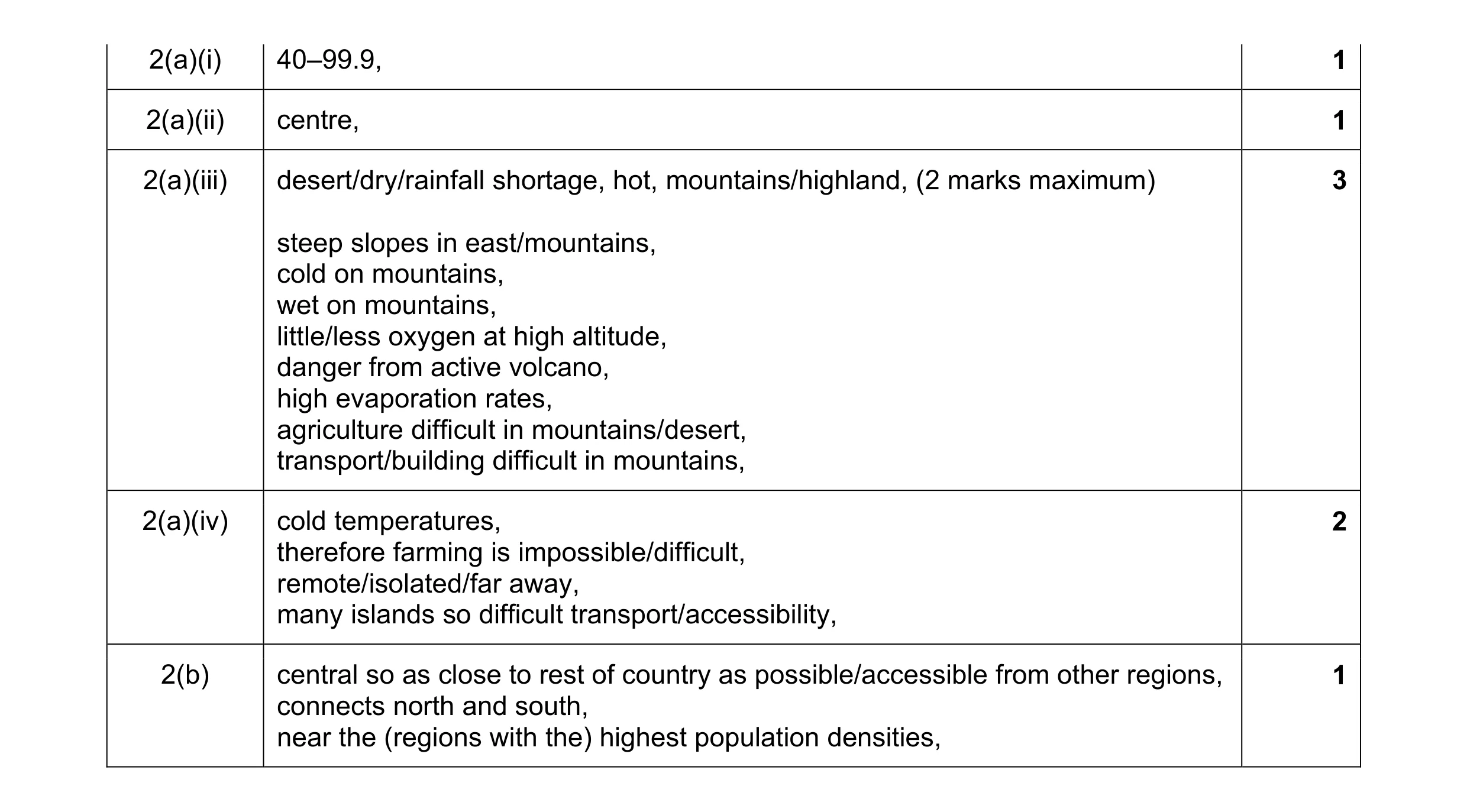 Mark scheme for question 26
