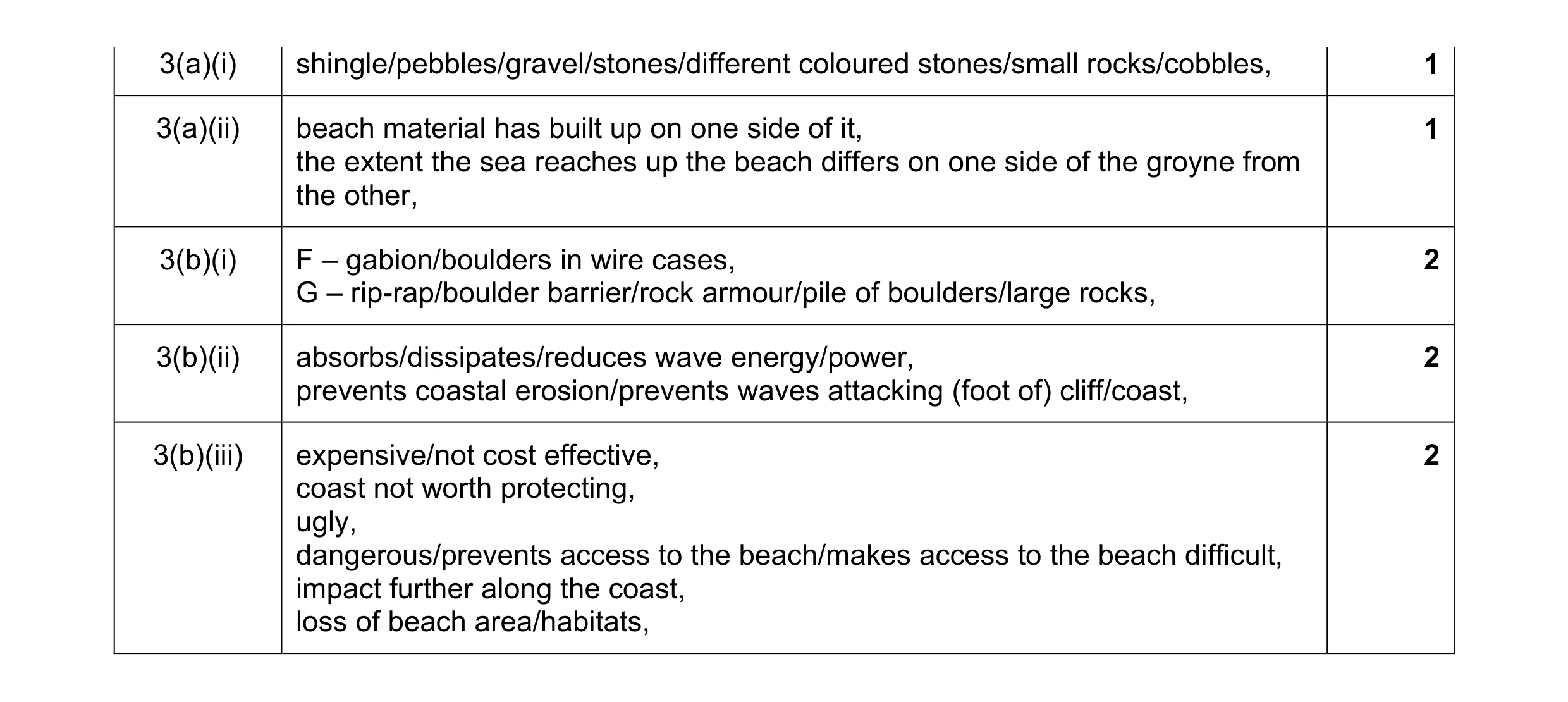Mark scheme for question 8