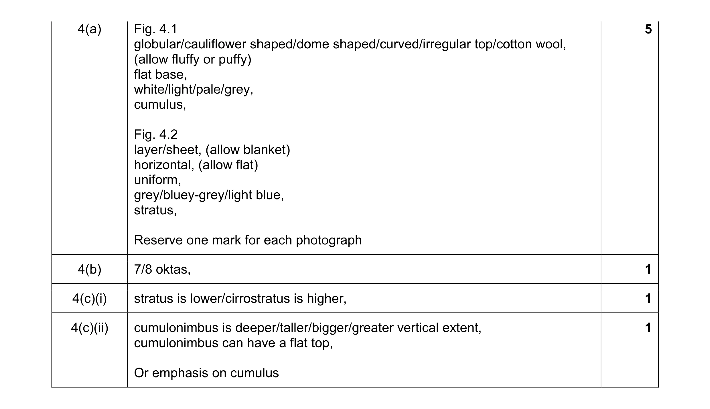 Mark scheme for question 12