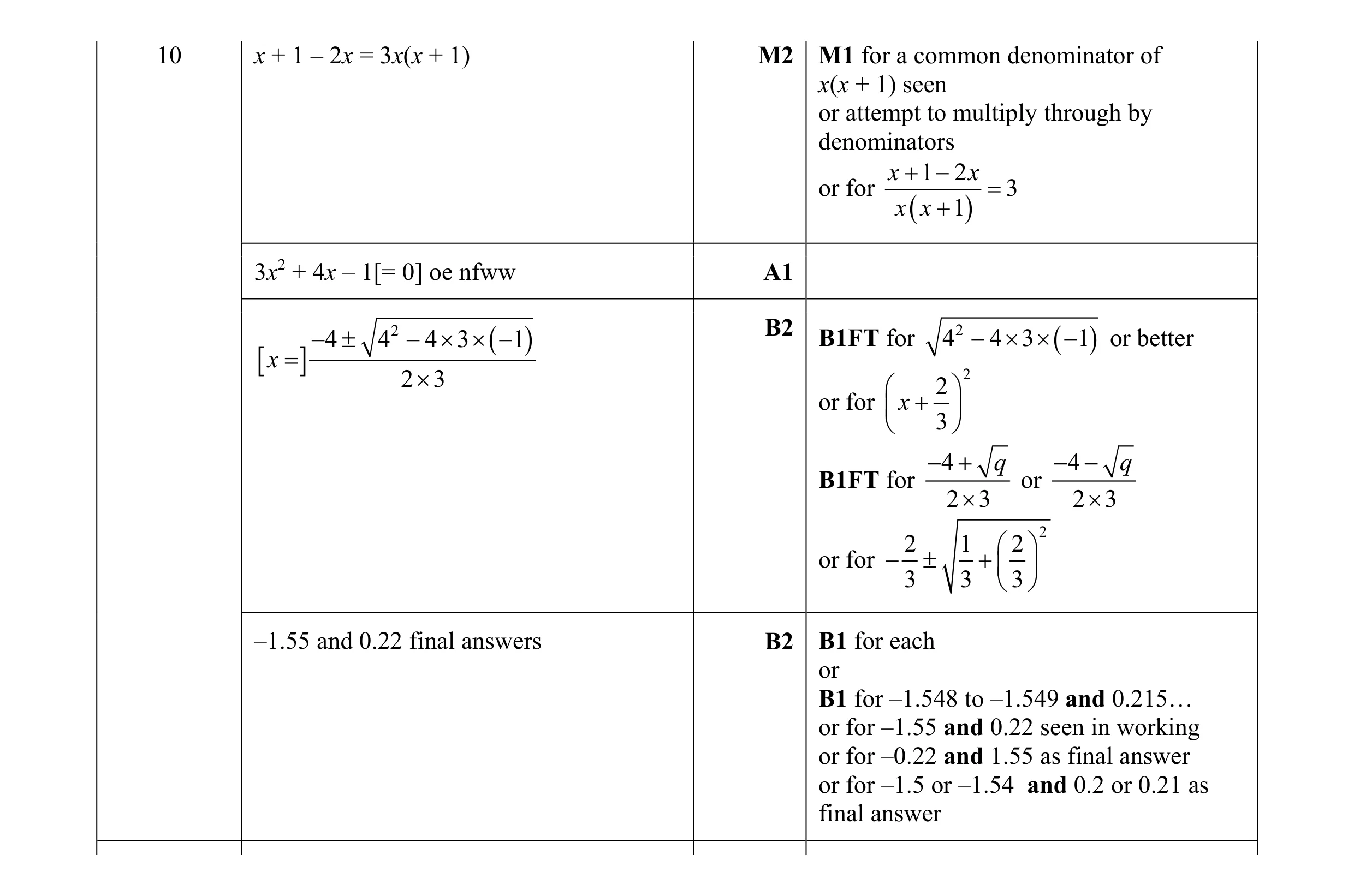 Mark scheme for question 13