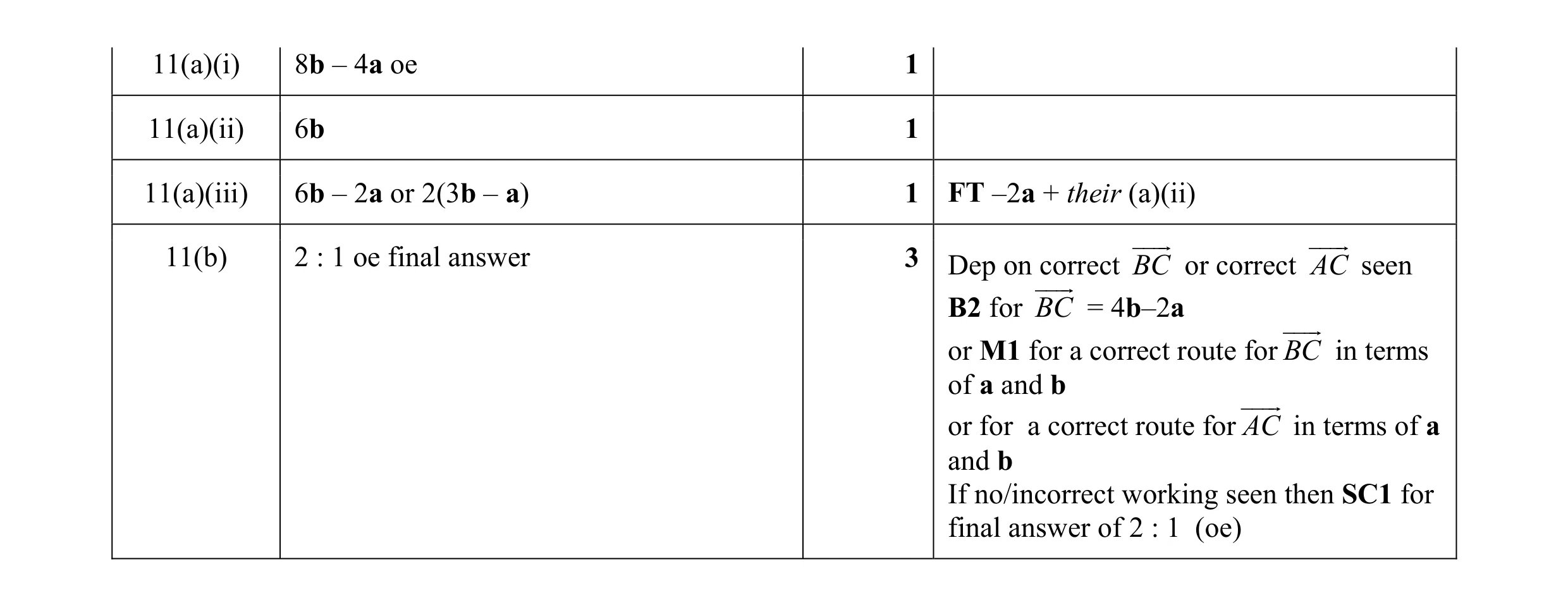 Mark scheme for question 3