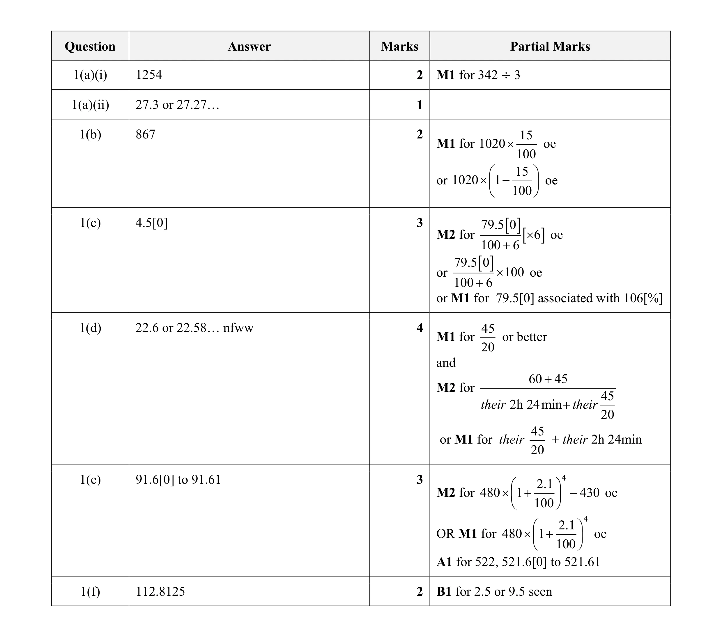 Mark scheme for question 6
