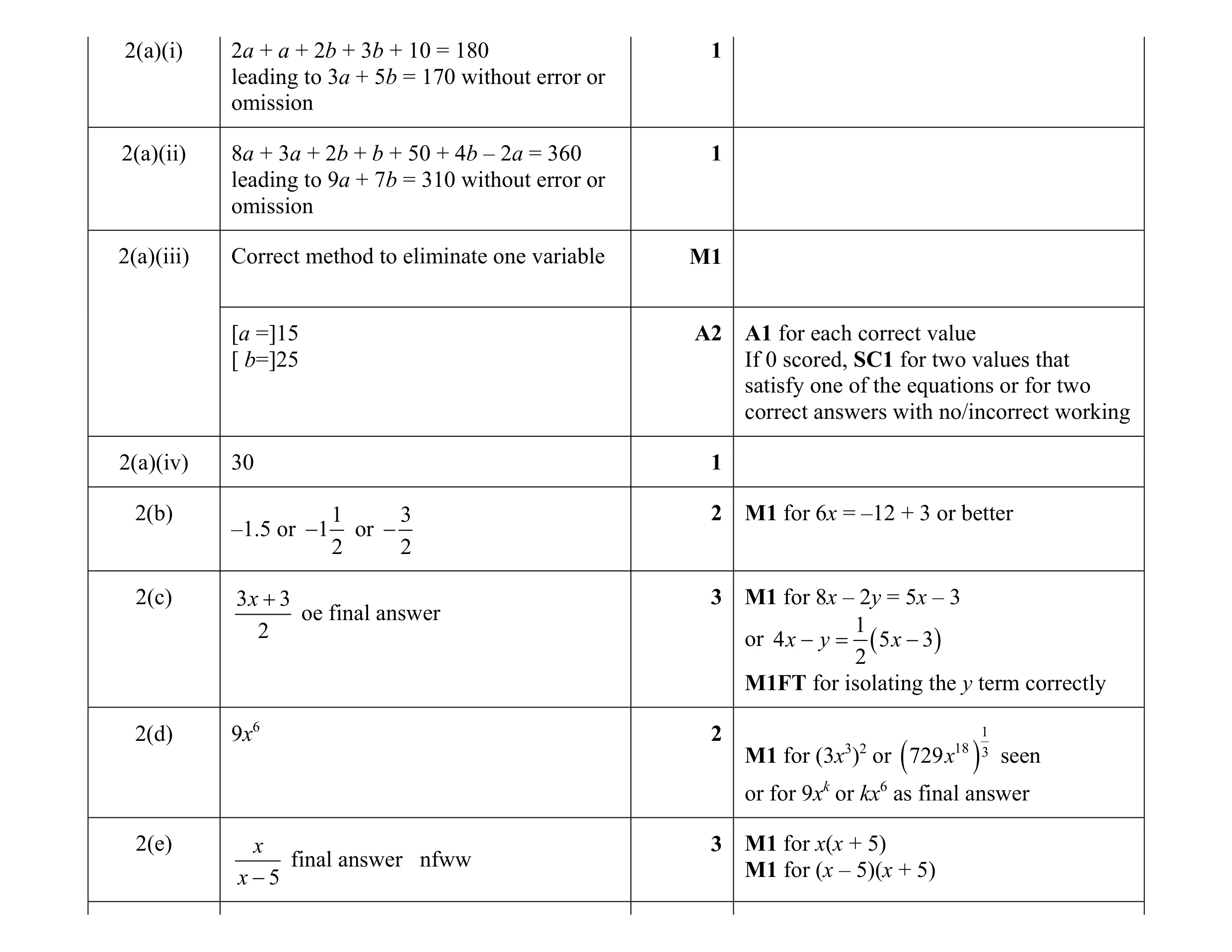 Mark scheme for question 5