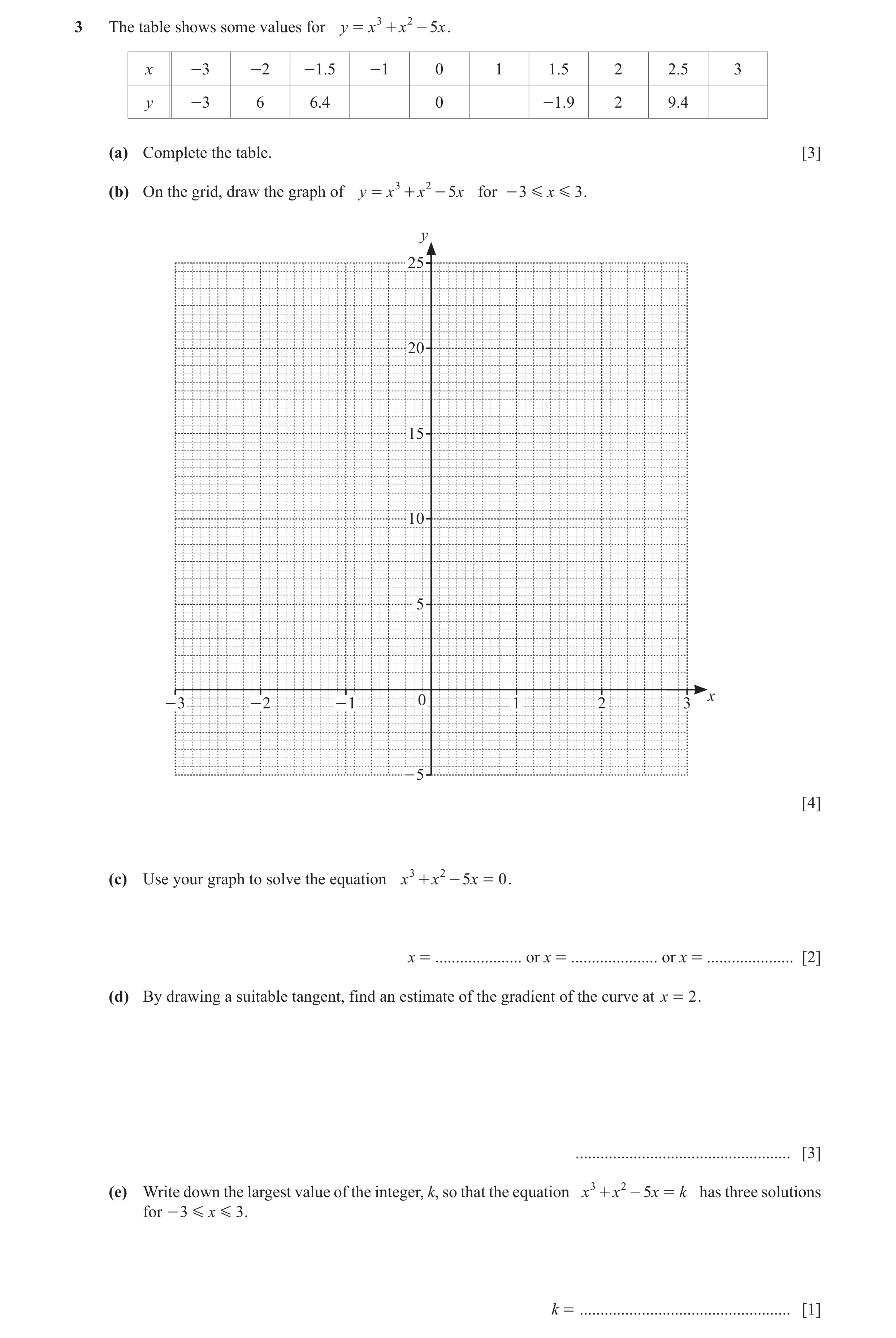 Question 17: The table shows some values for y = x 3 + x 2 - 5x . x -3 -2 -1.5 -1 0 1 1.5 2 2.5 3 y -3 6 6.4 0 -1.9 2 9.4 (a) Complete the table. [3] (b…
