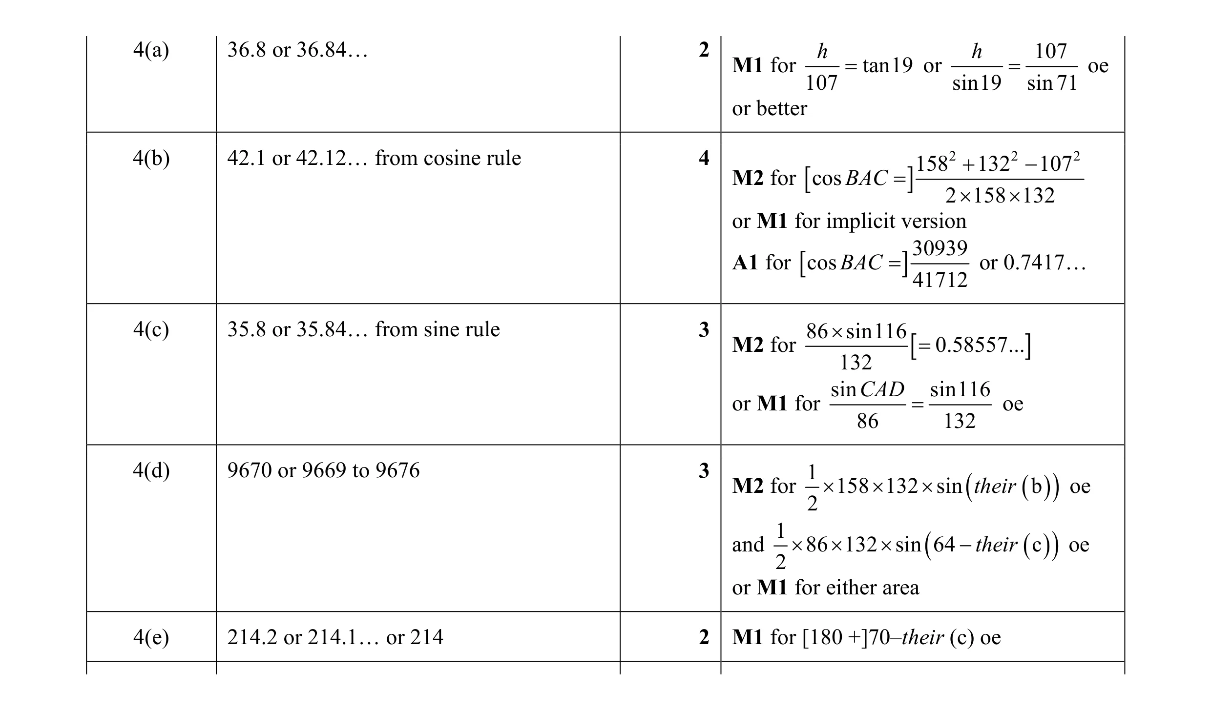 Mark scheme for question 11