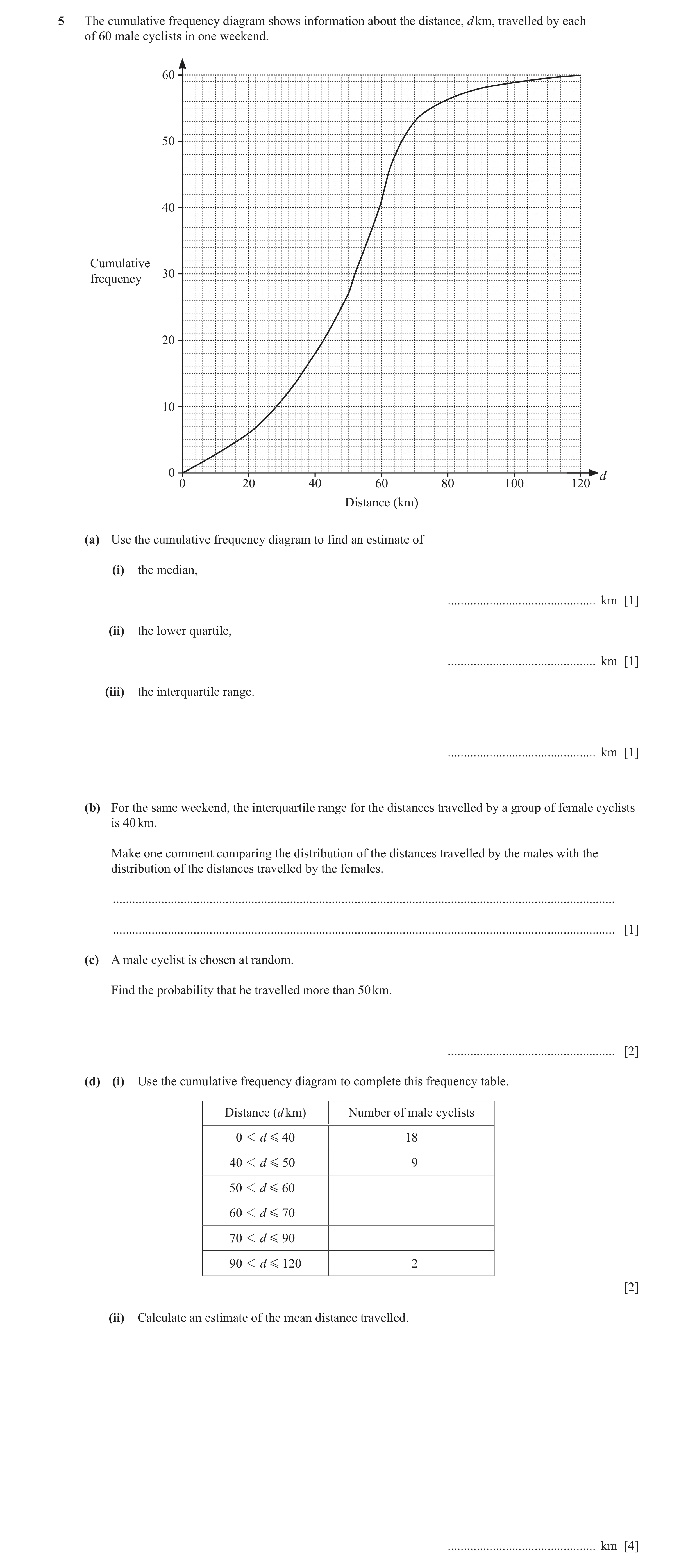 Question 16: The cumulative frequency diagram shows information about the distance, d km, travelled by each of 60 male cyclists in one weekend. 60 50 40…