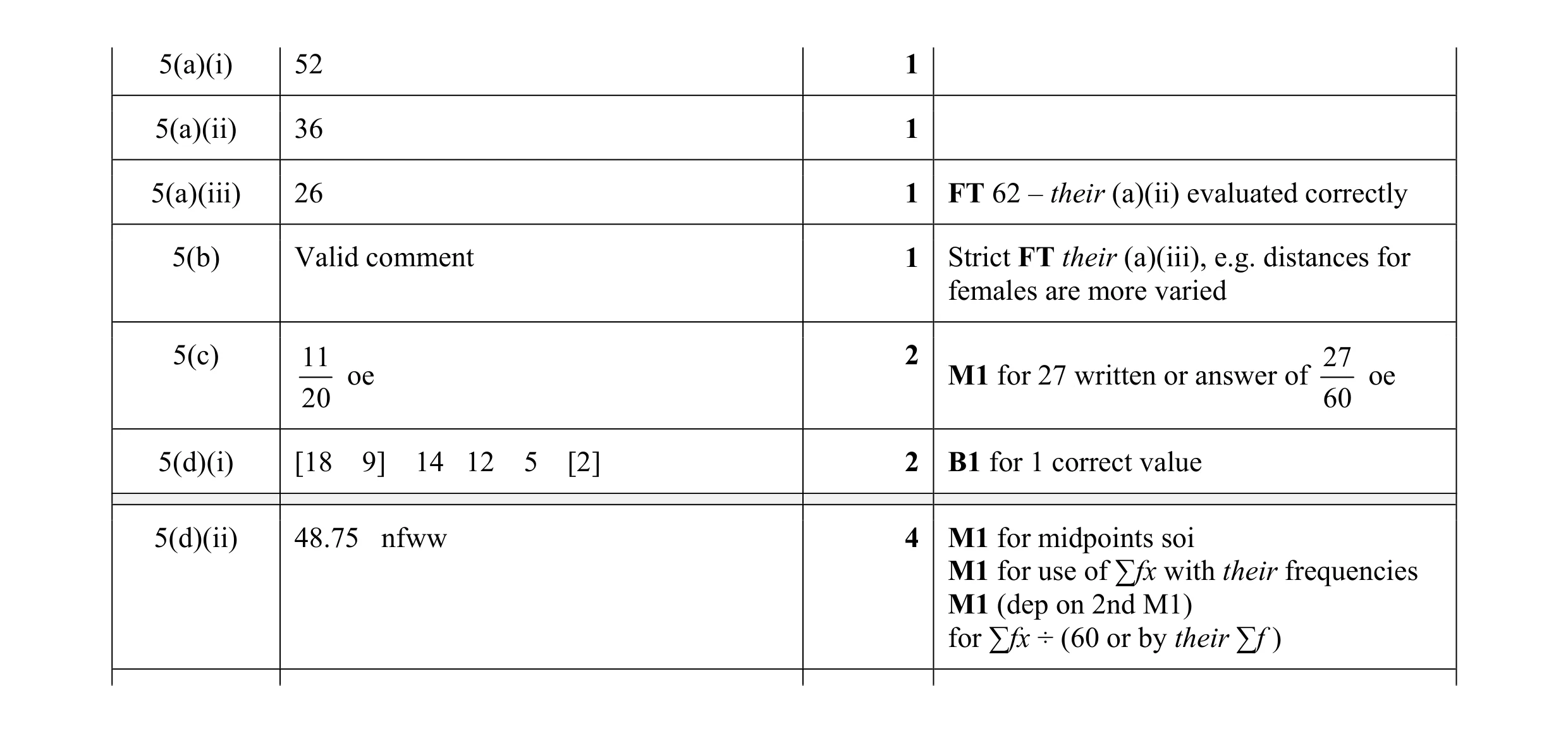 Mark scheme for question 16