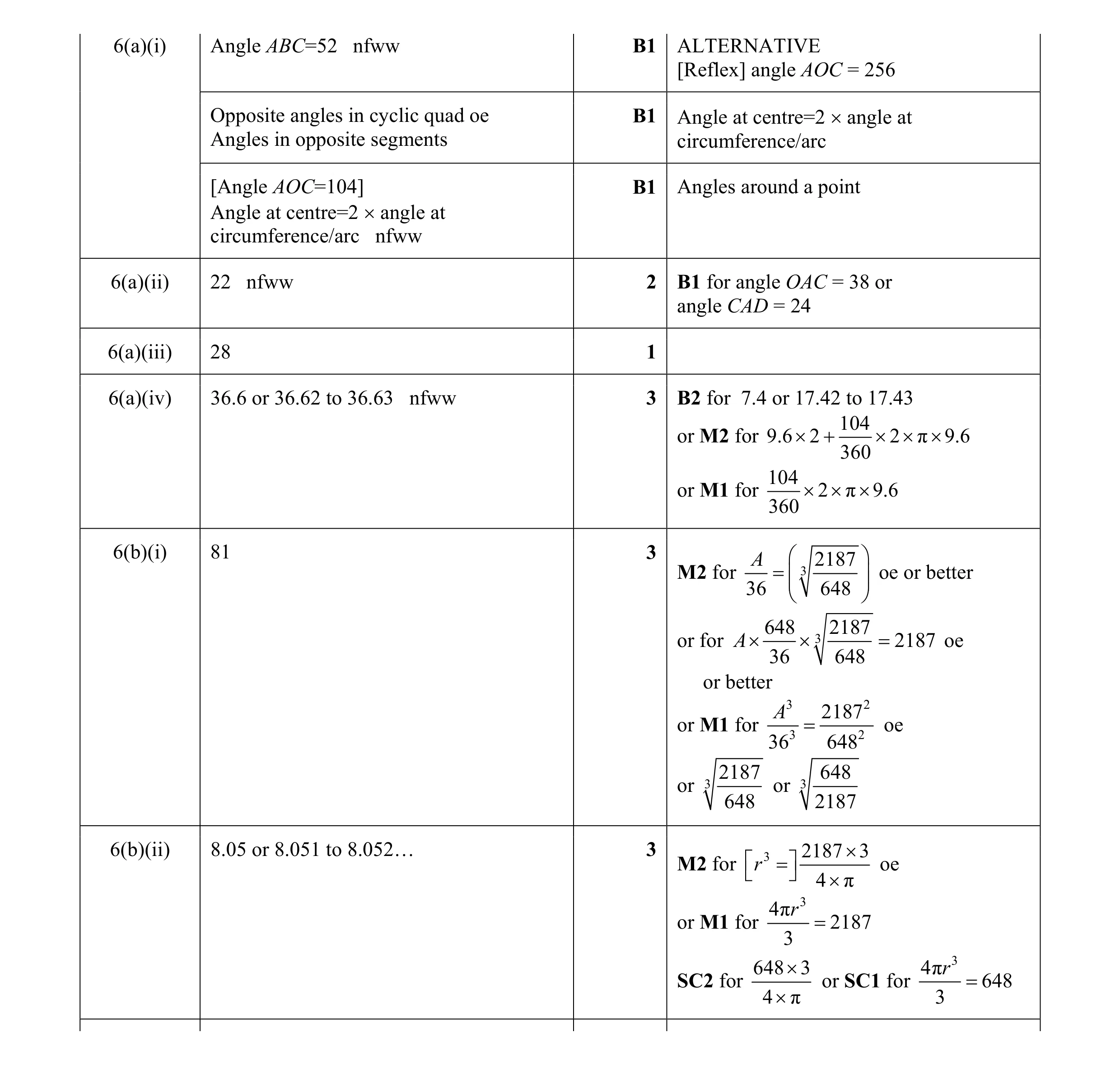 Mark scheme for question 6
