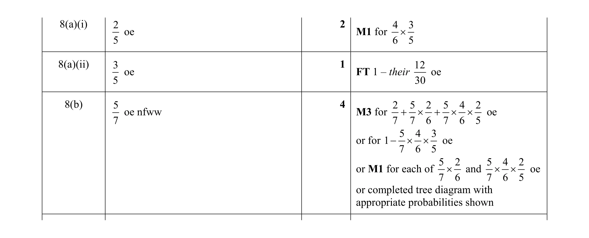Mark scheme for question 13