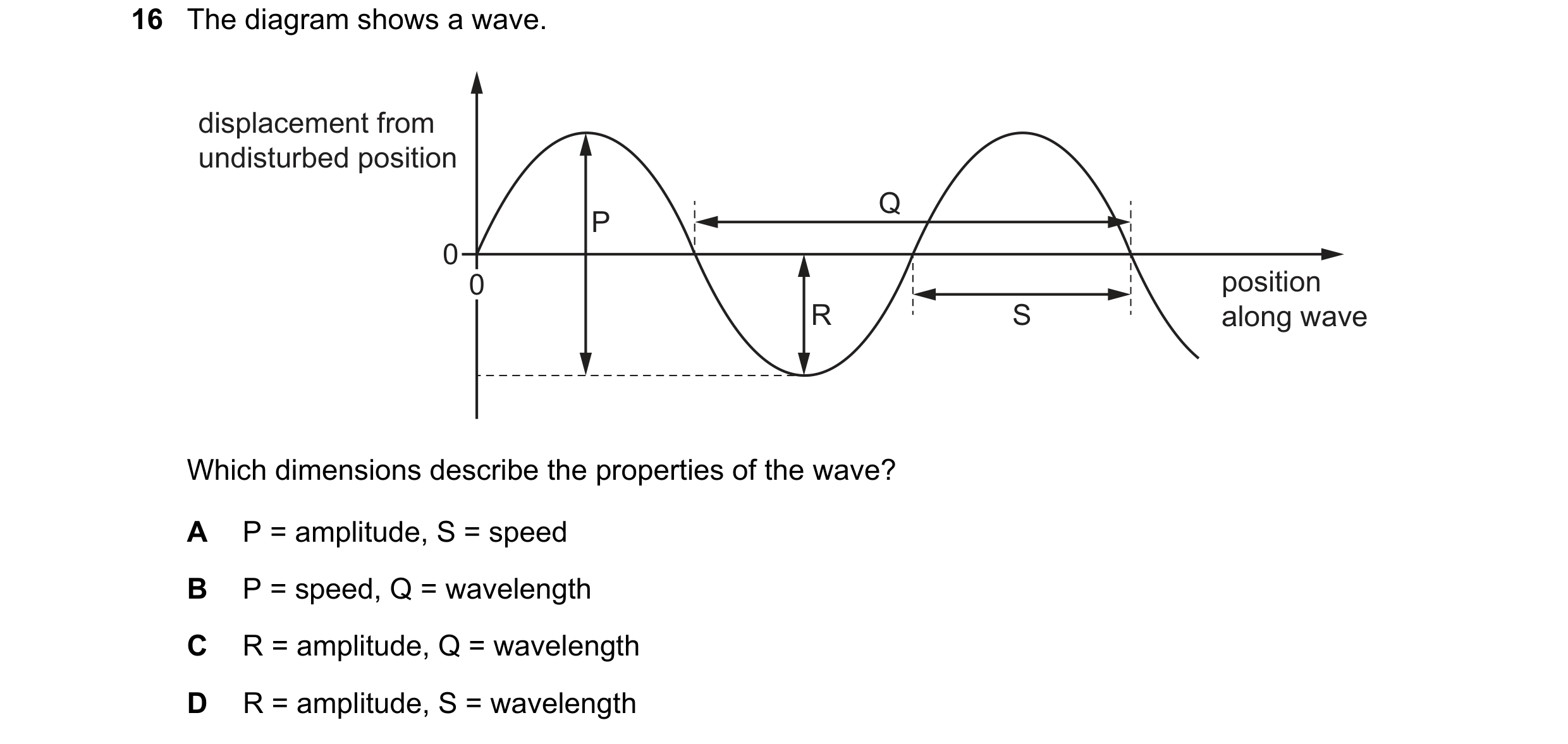 Question 113: The diagram shows a wave. displacement from undisturbed position Q P 0 0 position R S along wave Which dimensions describe the properties o…
