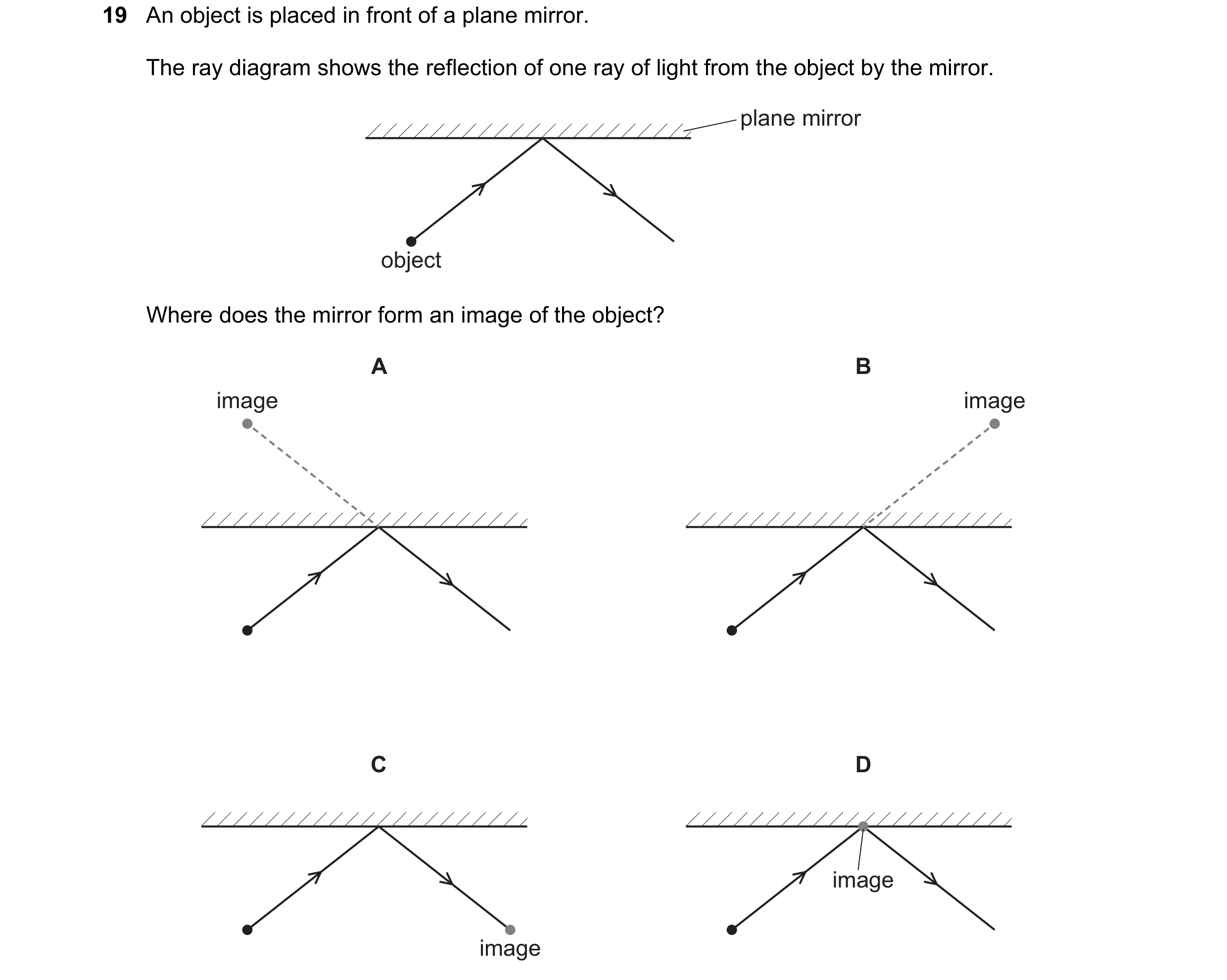 Question 153: An object is placed in front of a plane mirror. The ray diagram shows the reflection of one ray of light from the object by the mirror. pla…