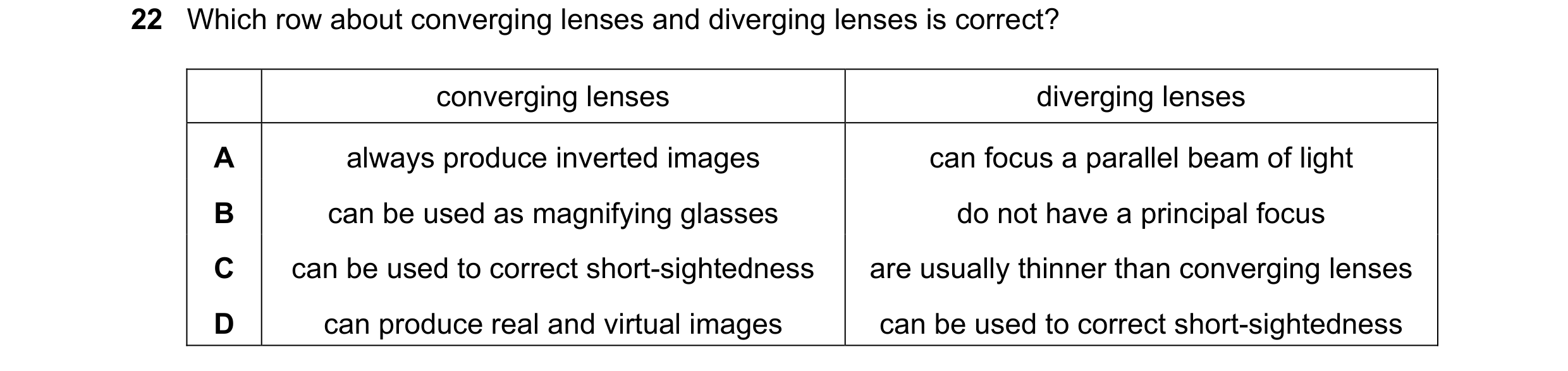 Question 156: Which row about converging lenses and diverging lenses is correct? converging lenses diverging lenses A always produce inverted images can …