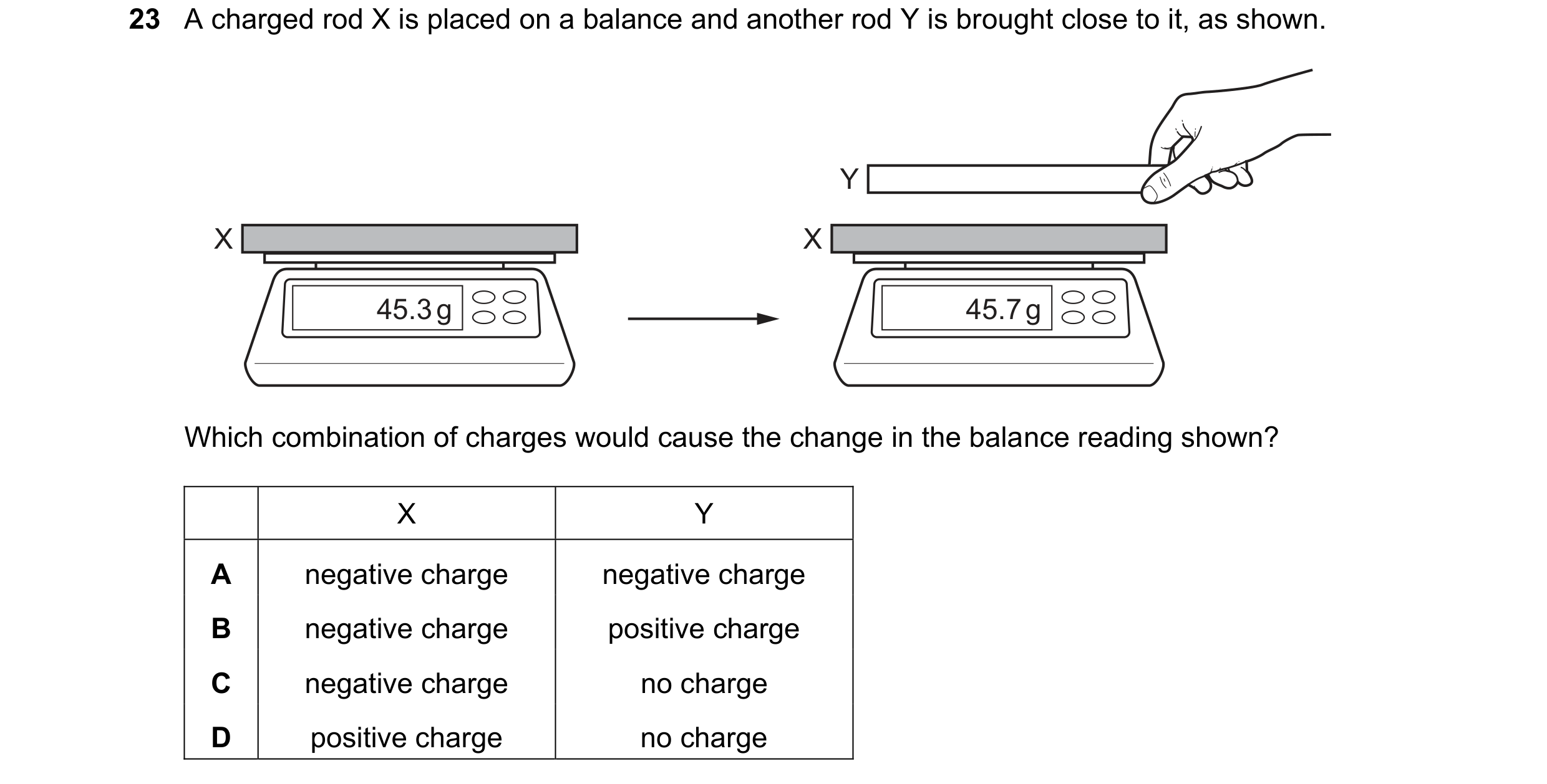 Question 122: A charged rod X is placed on a balance and another rod Y is brought close to it, as shown. Y X X 45.3 g 45.7 g Which combination of charges…