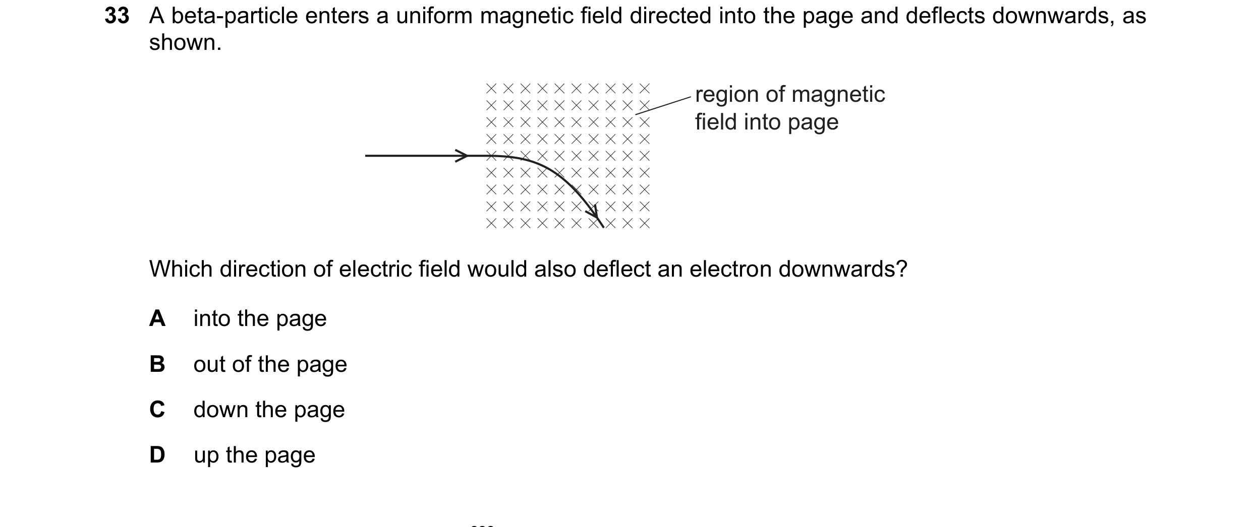 Question 153: A beta-particle enters a uniform magnetic field directed into the page and deflects downwards, as shown. region of magnetic field into page…