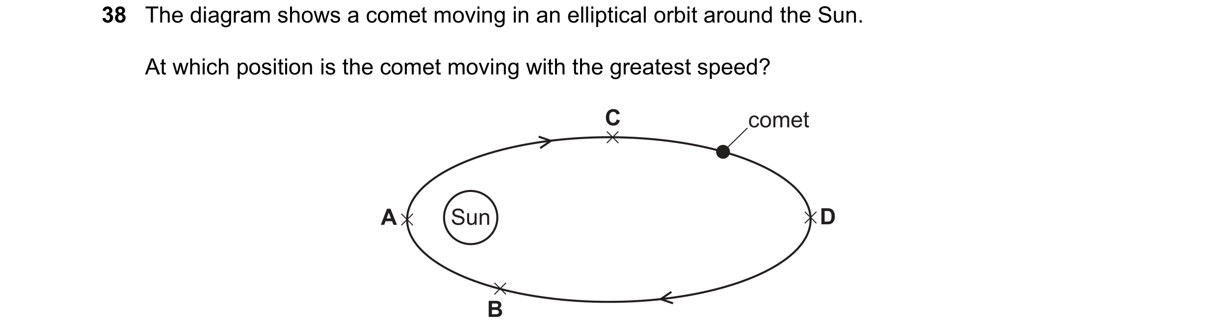 Question 181: The diagram shows a comet moving in an elliptical orbit around the Sun. At which position is the comet moving with the greatest speed? C co…
