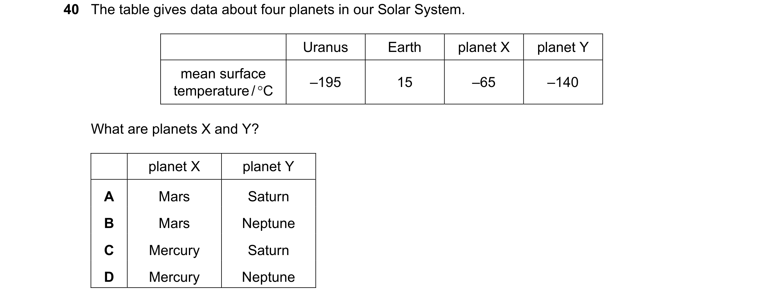 Question 17: The table gives data about four planets in our Solar System. Uranus Earth planet X planet Y mean surface –195 15 –65 –140 temperature / C …