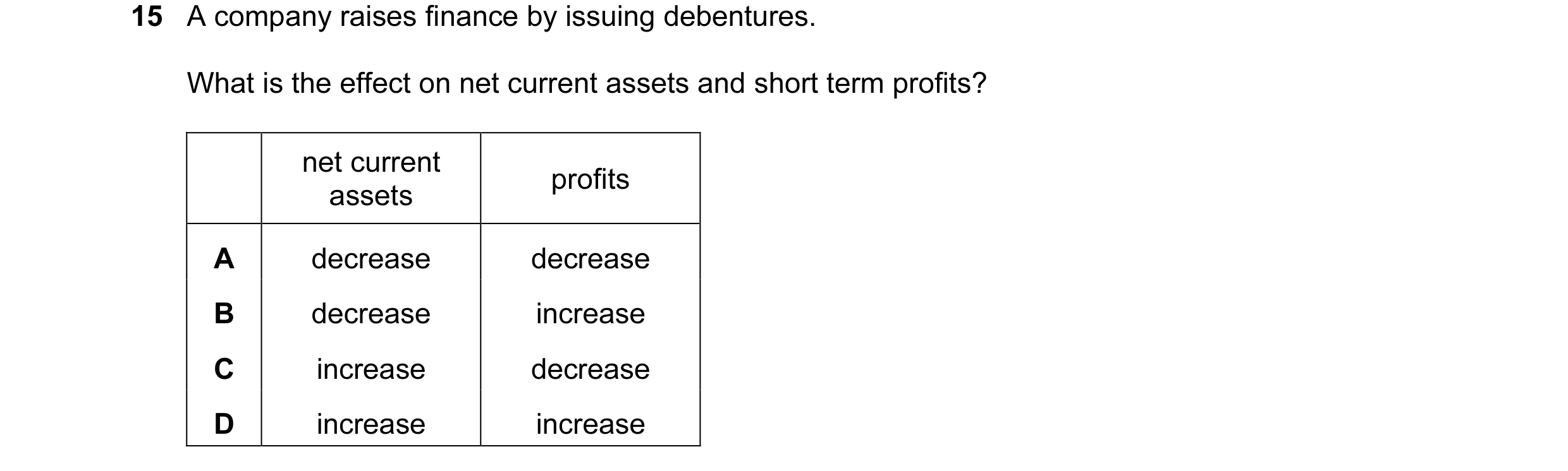 Question 99: A company raises finance by issuing debentures. What is the effect on net current assets and short term profits? net current profits assets…