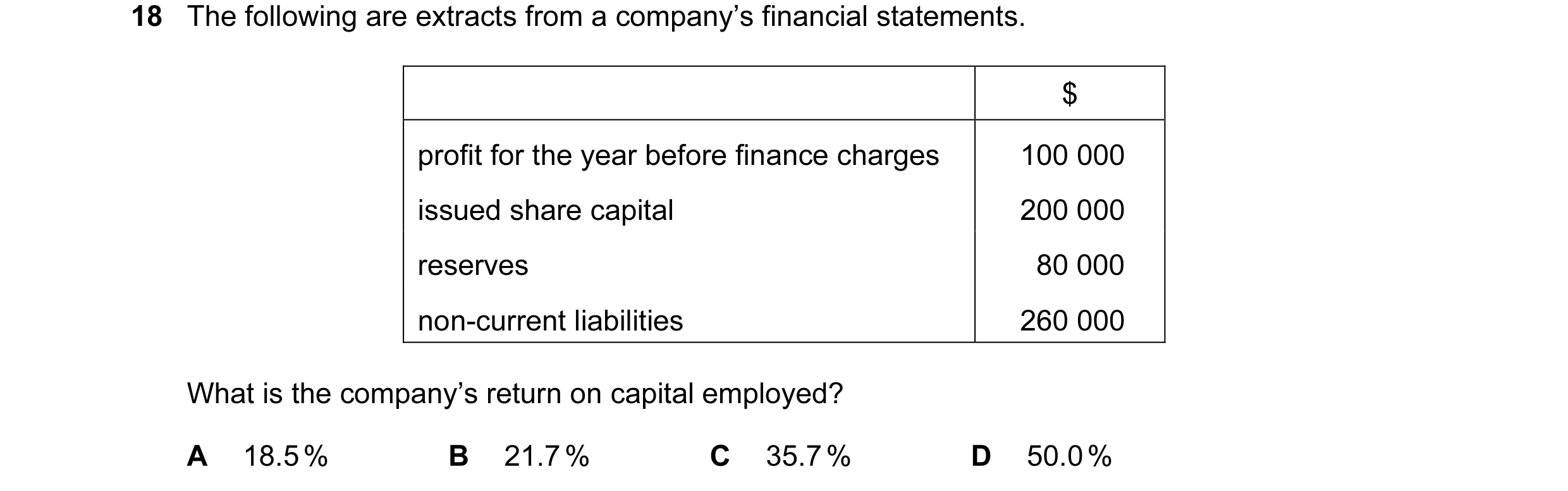 Question 102: The following are extracts from a company’s financial statements. $ profit for the year before finance charges 100 000 issued share capital…