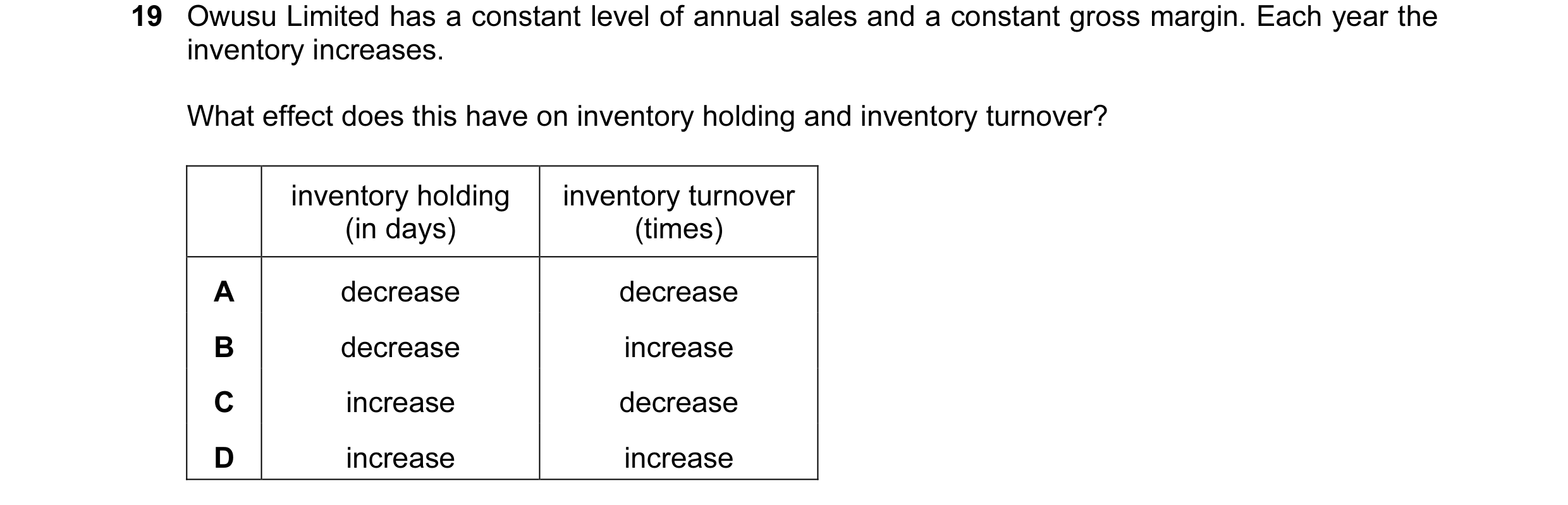 Question 103: Owusu Limited has a constant level of annual sales and a constant gross margin. Each year the inventory increases. What effect does this ha…