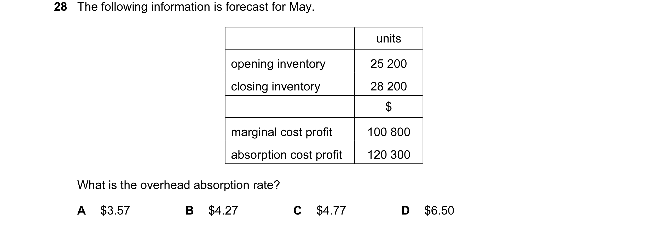 Question 100: The following information is forecast for May. units opening inventory 25 200 closing inventory 28 200 $ marginal cost profit 100 800 absor…