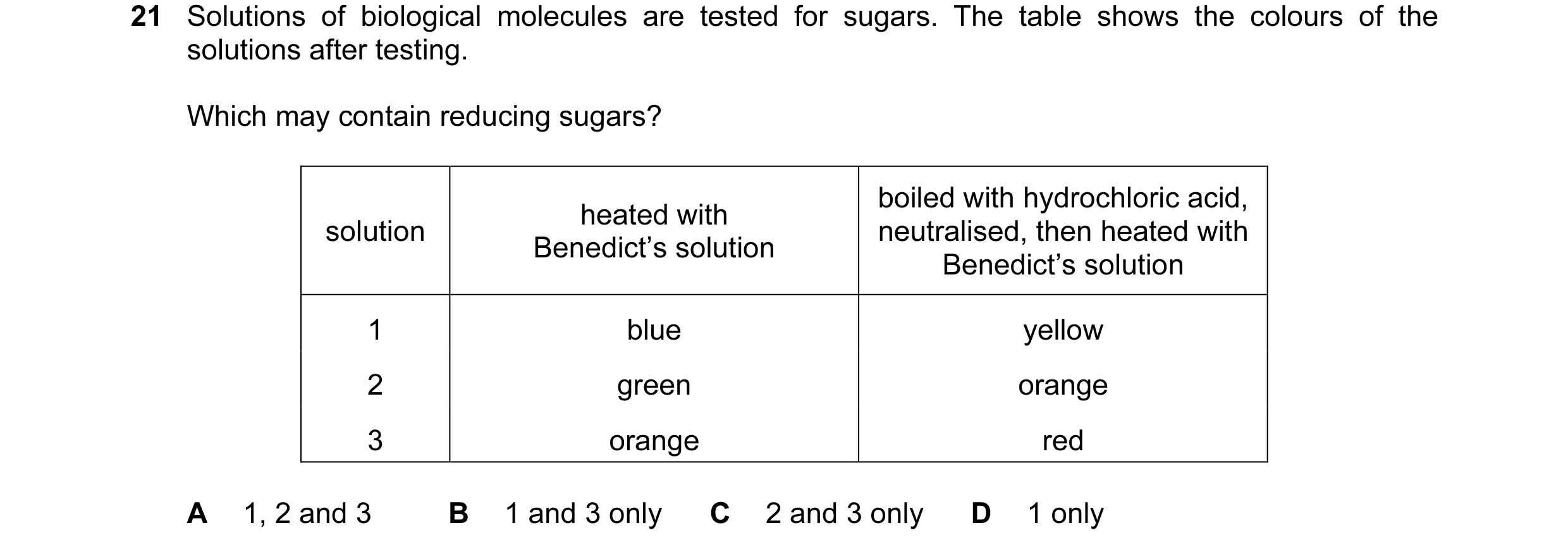 Question 15: Solutions of biological molecules are tested for sugars. The table shows the colours of the solutions after testing. Which may contain redu…