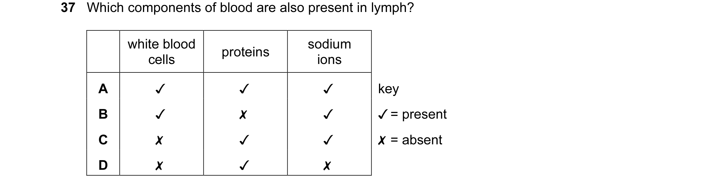Question 24: Which components of blood are also present in lymph?
white blood . sodium
proteins :
cells ions
A Jv Jv Jv
B Jv x J
Cc x Jv Jv
D x J x
ke…