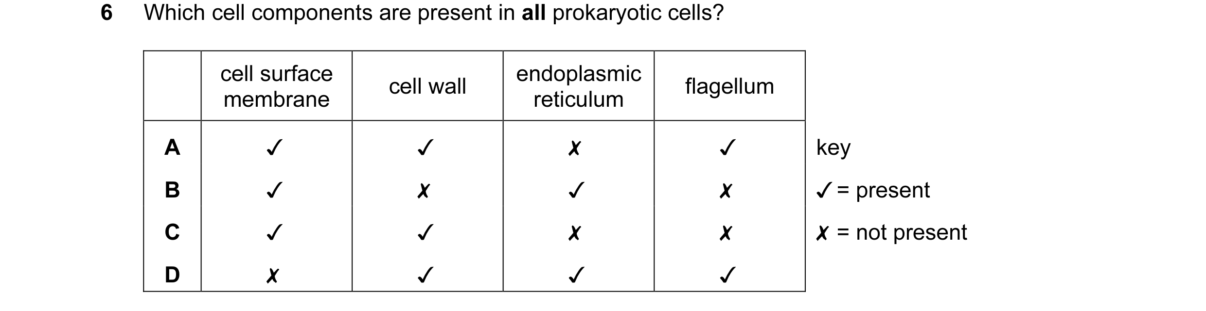 Question 56: Which cell components are present in all prokaryotic cells?

cell surface endoplasmic
cell wall flagellum
membrane reticulum
A v v x v
B v …