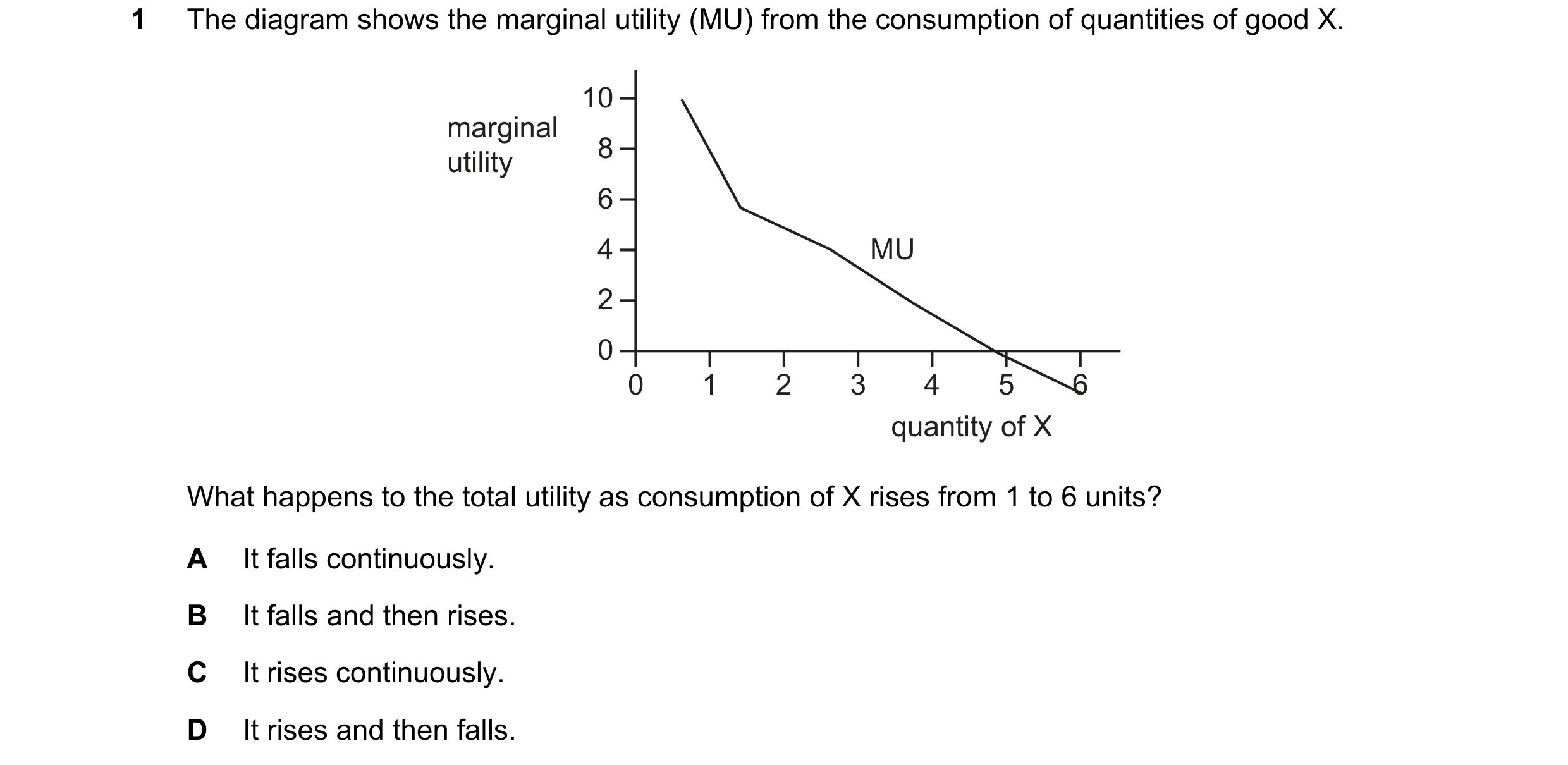 Question 67: The diagram shows the marginal utility (MU) from the consumption of quantities of good X. 10 marginal 8 utility 6 4 MU 2 0 0 1 2 3 4 5 6 qu…