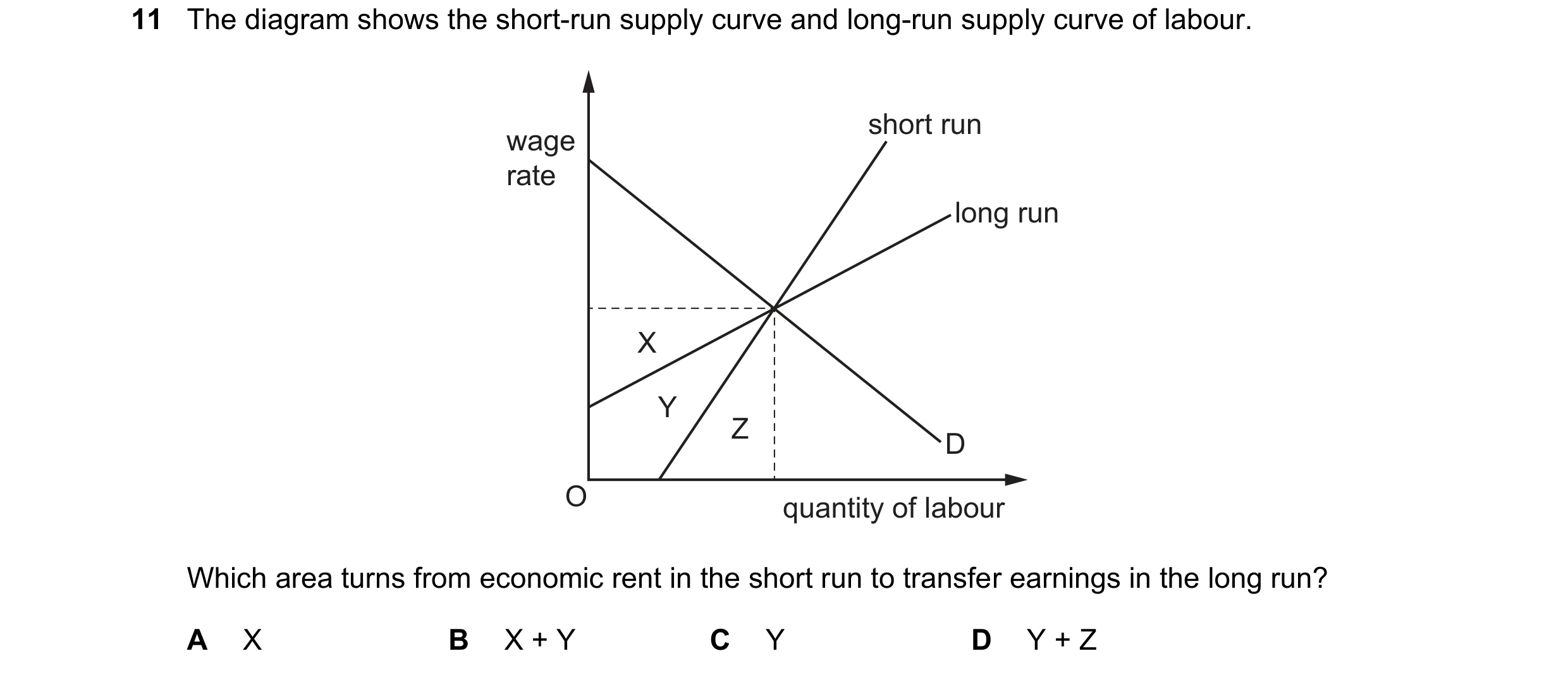 Question 164: The diagram shows the short-run supply curve and long-run supply curve of labour. short run wage rate long run X Y Z D O quantity of labour…