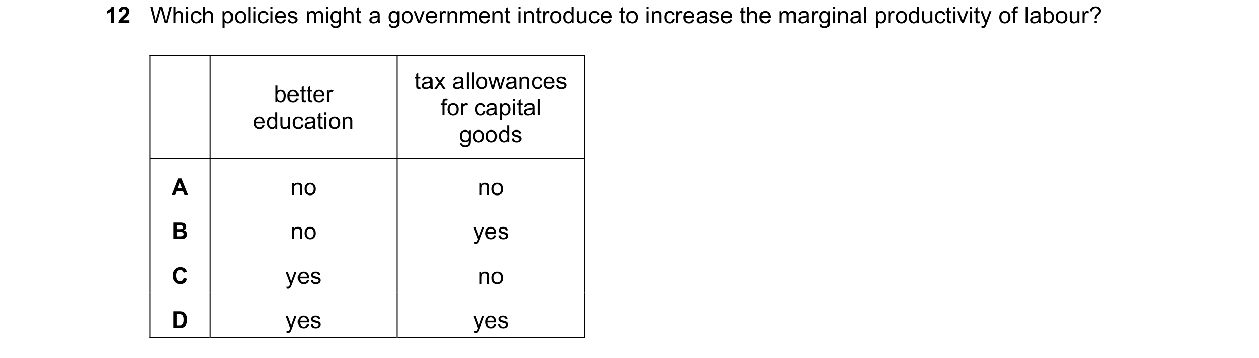 Question 165: Which policies might a government introduce to increase the marginal productivity of labour? tax allowances better for capital education go…