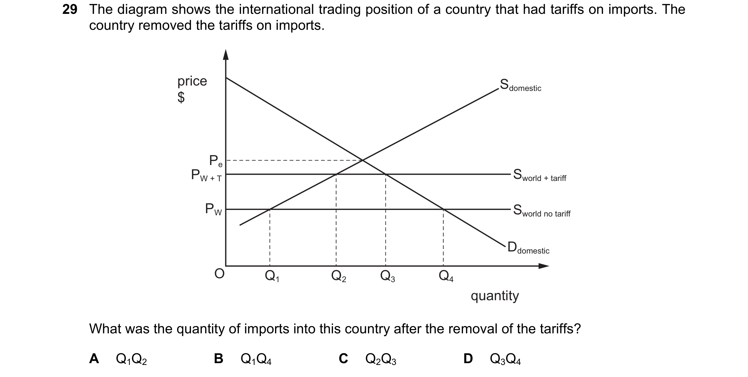 Question 21: The diagram shows the international trading position of a country that had tariffs on imports. The country removed the tariffs on imports. …