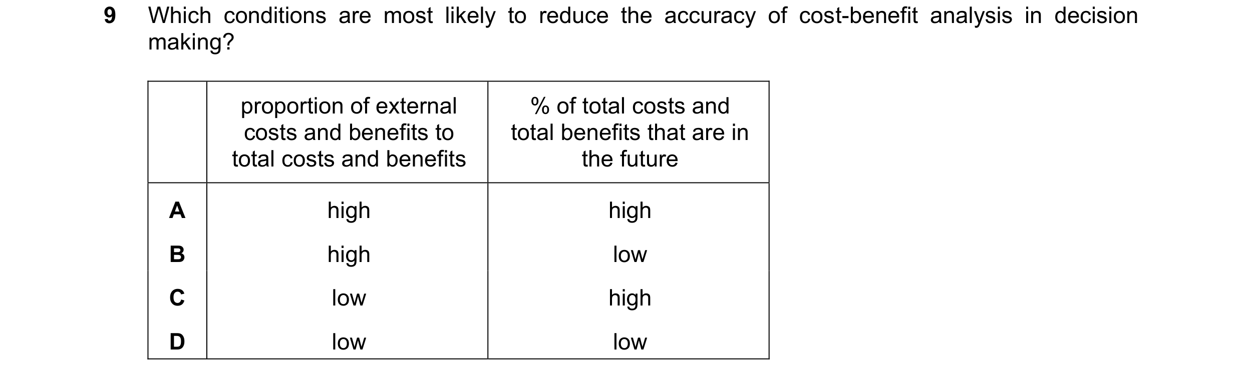 Question 95: Which conditions are most likely to reduce the accuracy of cost-benefit analysis in decision making? proportion of external % of total cost…