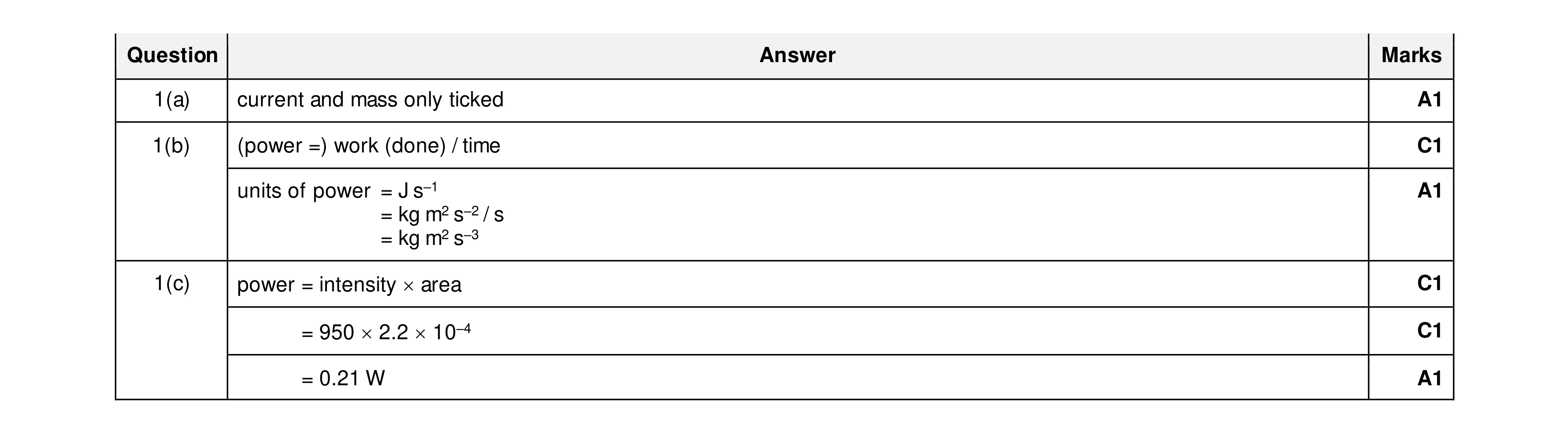 Mark scheme for question 21