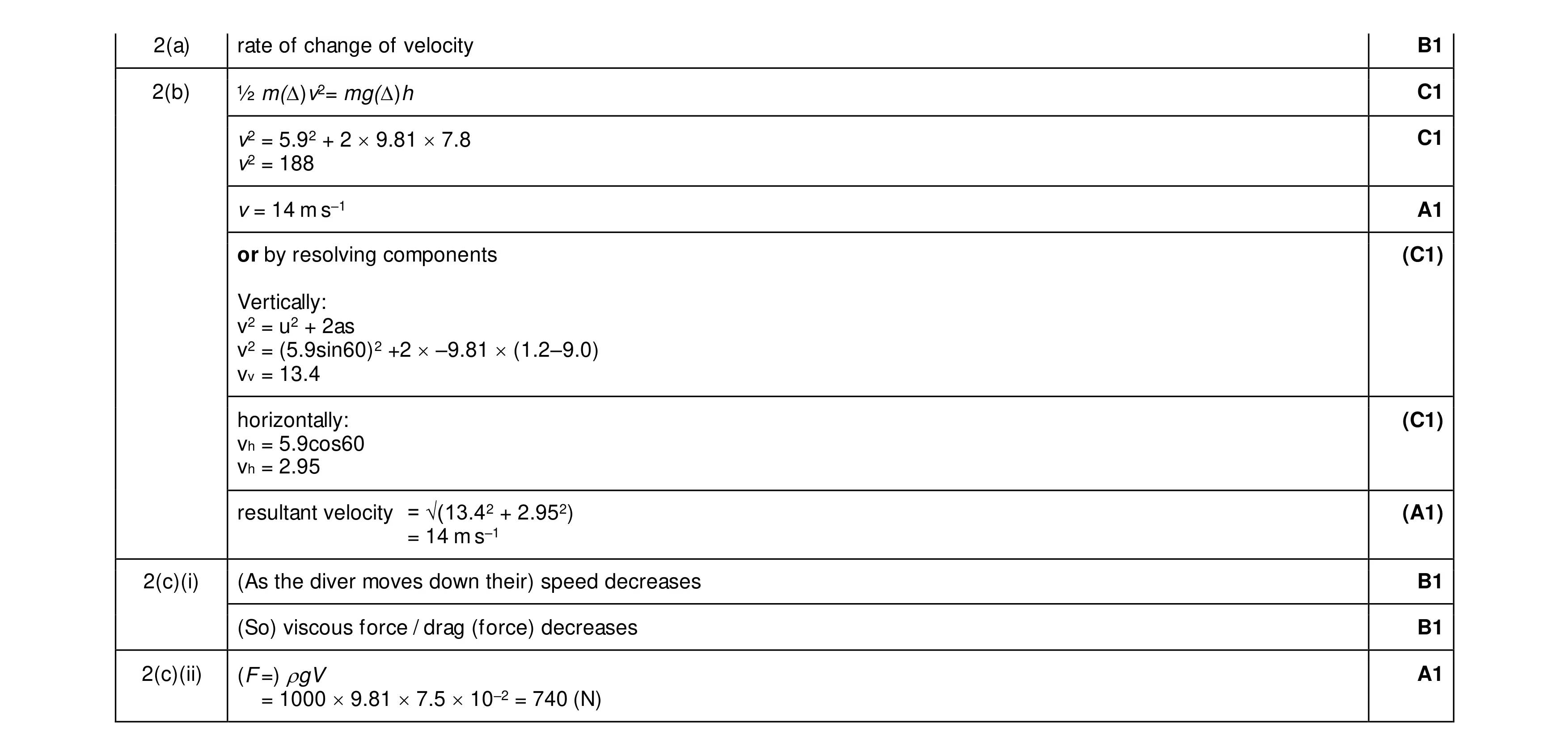 Mark scheme for question 14