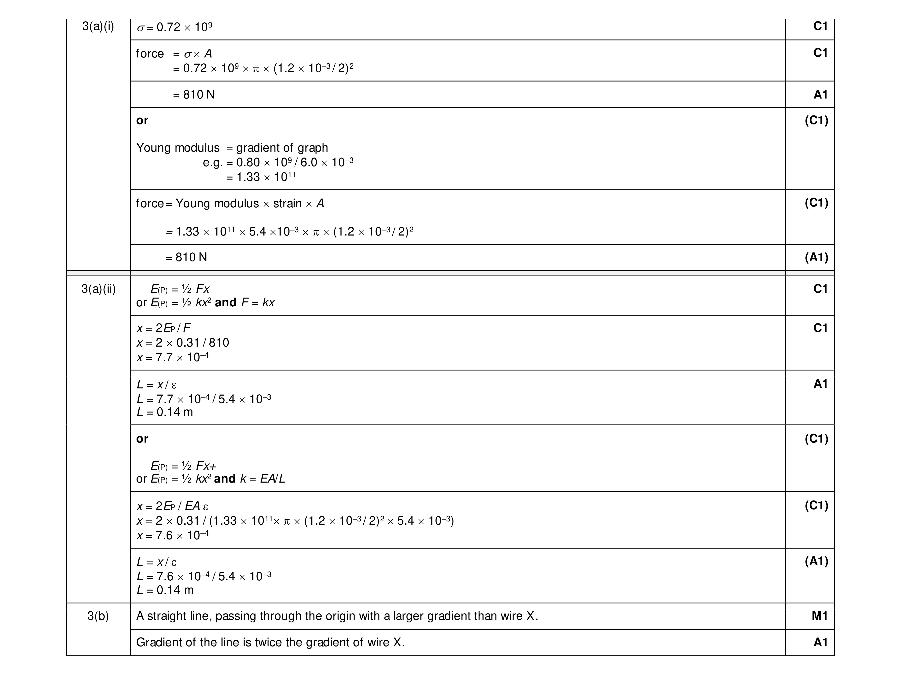 Mark scheme for question 11