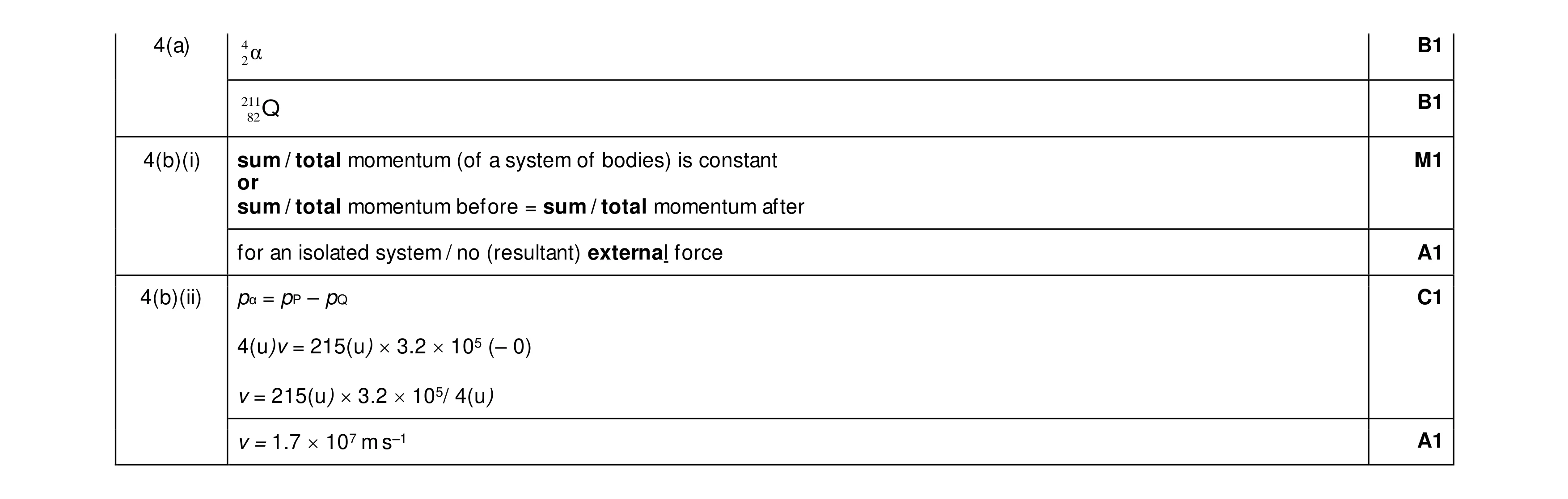 Mark scheme for question 22