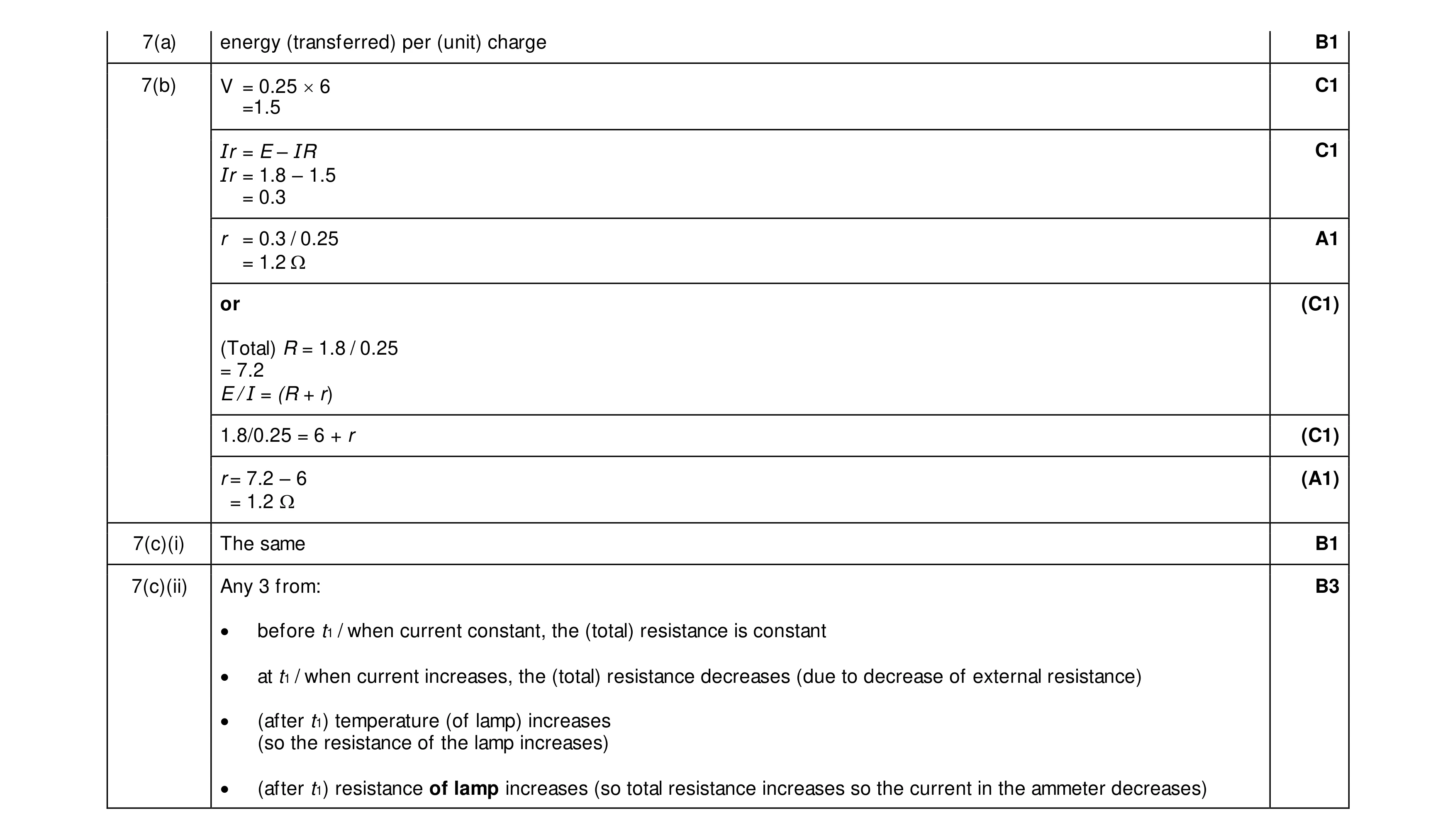 Mark scheme for question 22