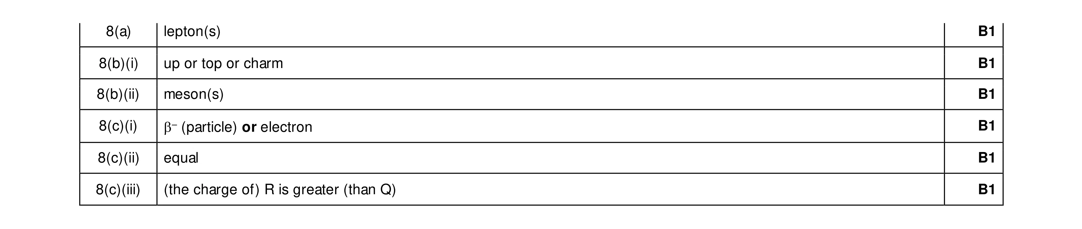 Mark scheme for question 23
