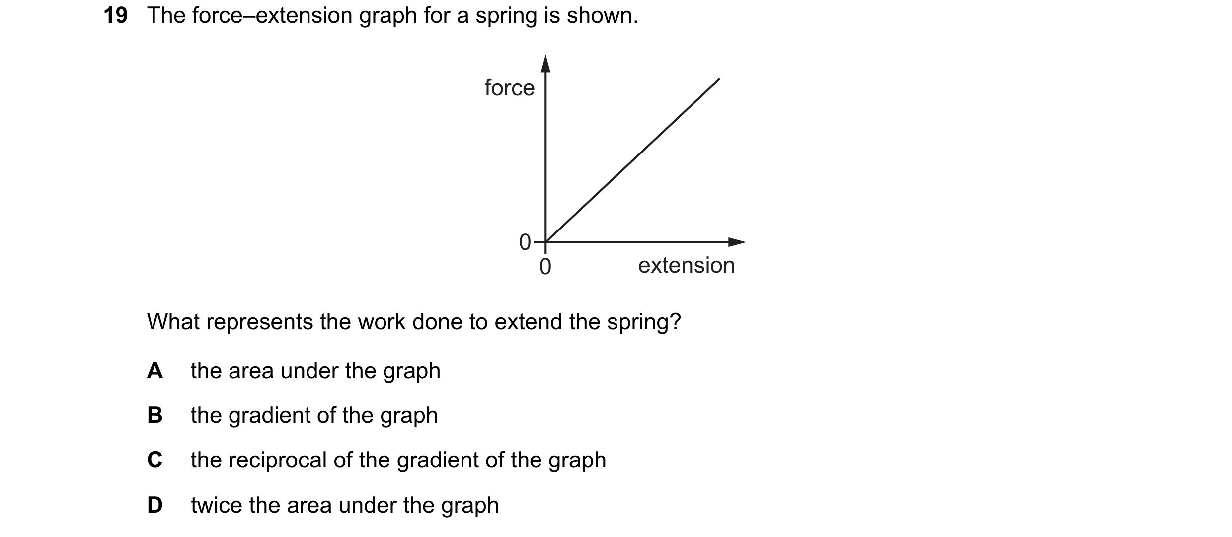 Question 122: The force–extension graph for a spring is shown. force 0 0 extension What represents the work done to extend the spring? A the area under t…