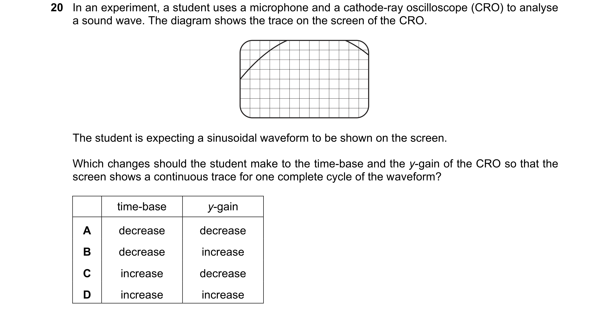 Question 152: In an experiment, a student uses a microphone and a cathode-ray oscilloscope (CRO) to analyse a sound wave. The diagram shows the trace on …