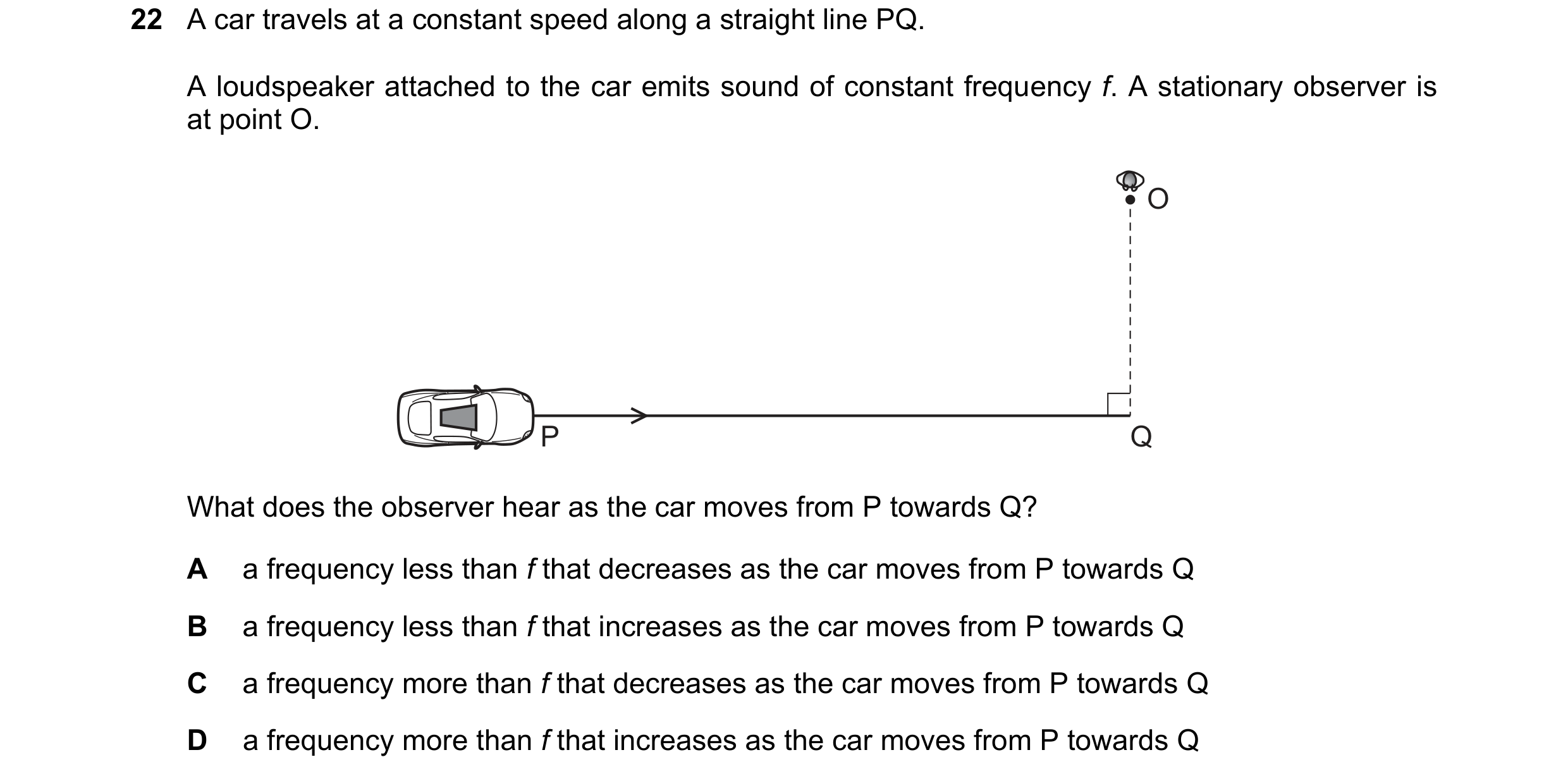 Question 49: A car travels at a constant speed along a straight line PQ. A loudspeaker attached to the car emits sound of constant frequency f. A statio…