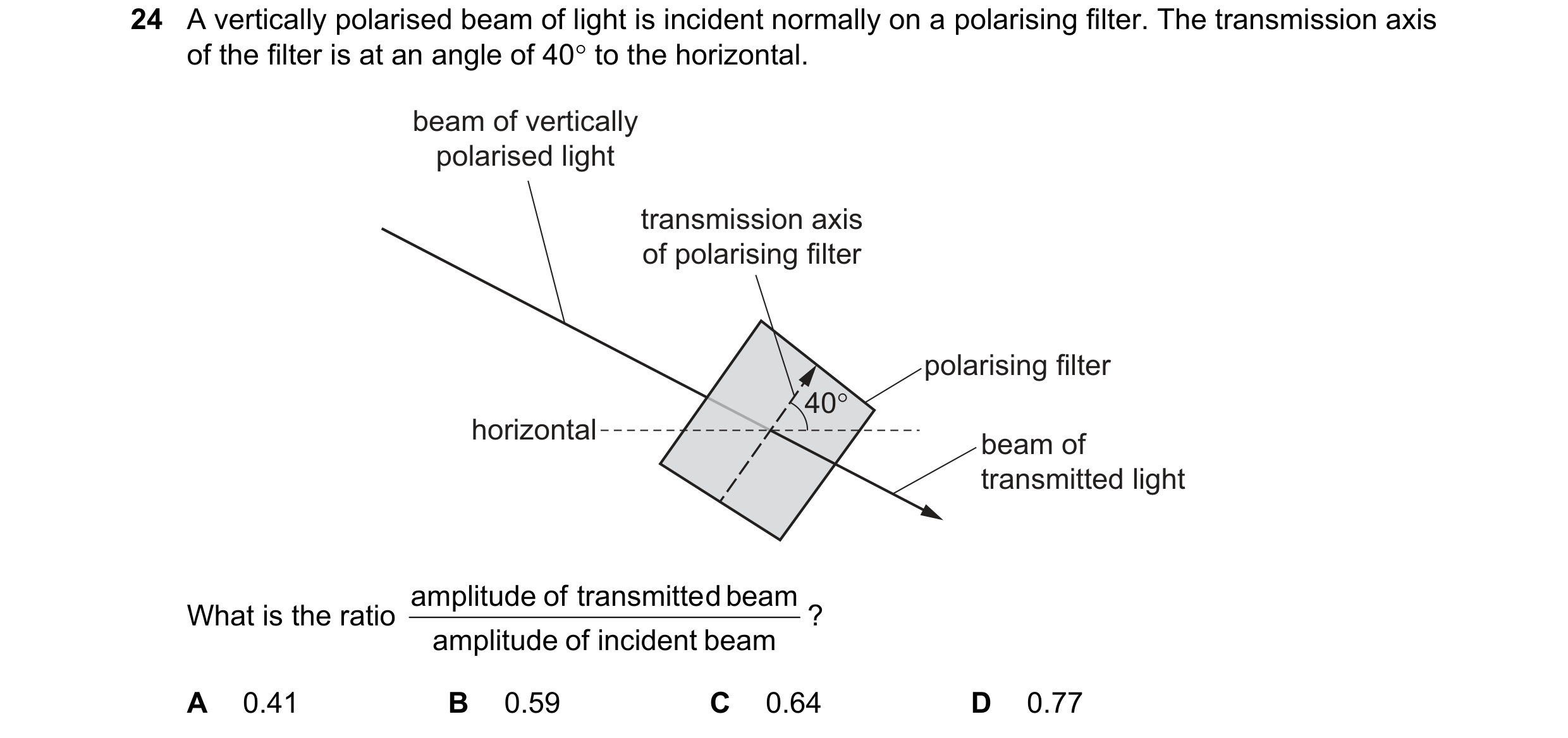 Question 24: Avertically polarised beam of light is incident normally on a polarising filter. The transmission axis
of the filter is at an angle of 40° …