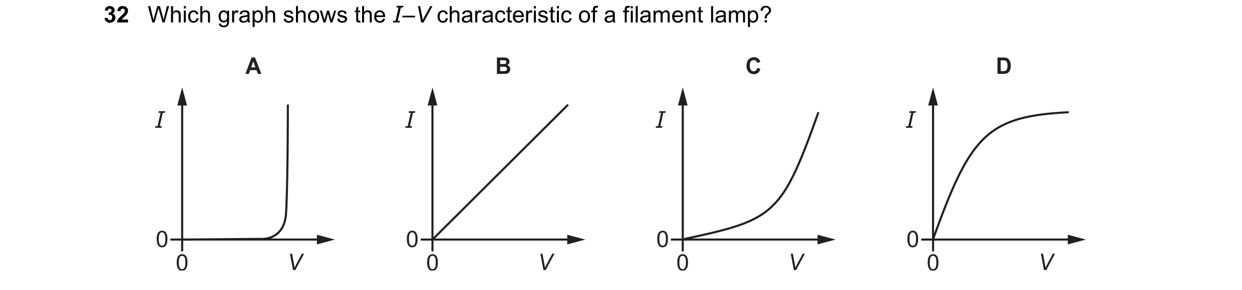 Question 143: Which graph shows the I–V characteristic of a filament lamp? A B C D I I I I 0 0 0 0 0 V 0 V 0 V 0 V