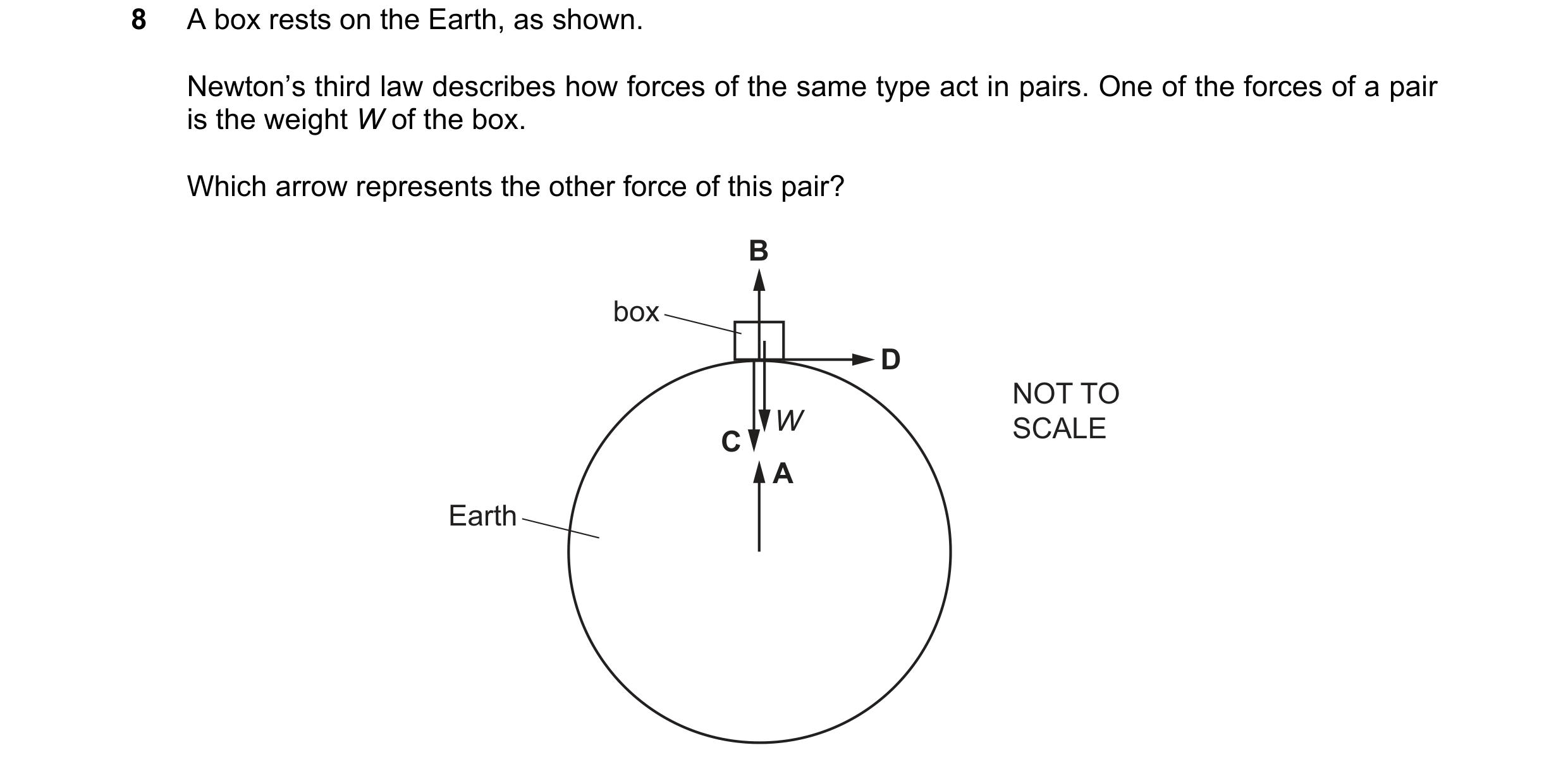 Question 138: A box rests on the Earth, as shown. Newton’s third law describes how forces of the same type act in pairs. One of the forces of a pair is t…