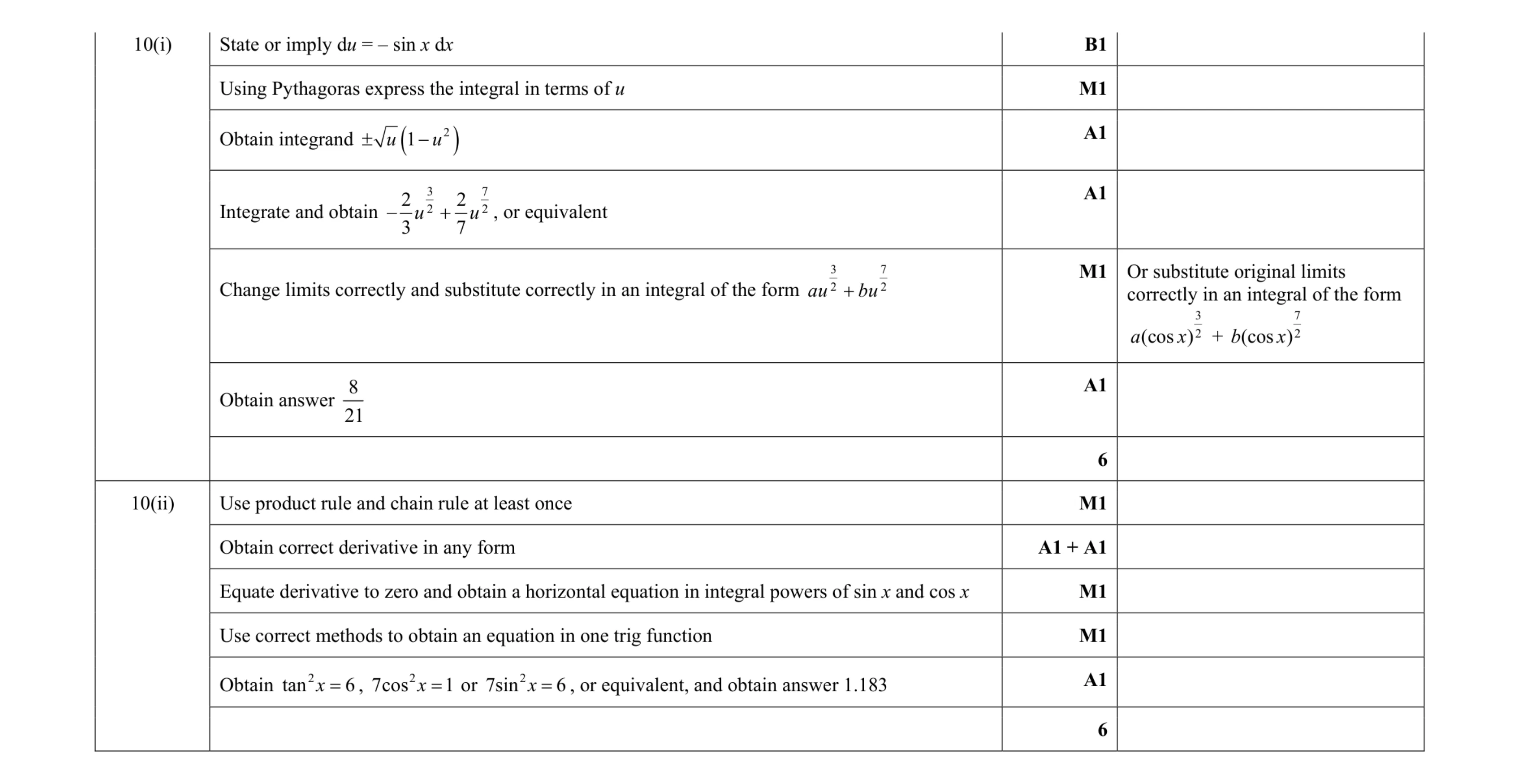 Mark scheme for question 68