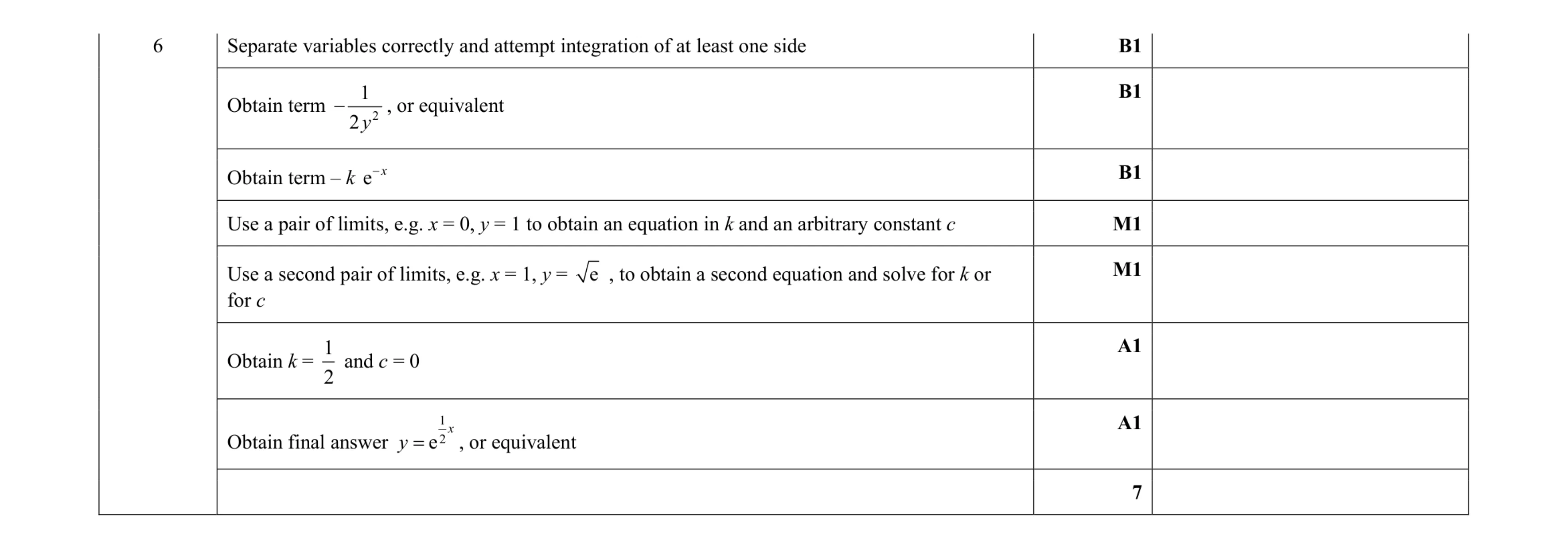 Mark scheme for question 41