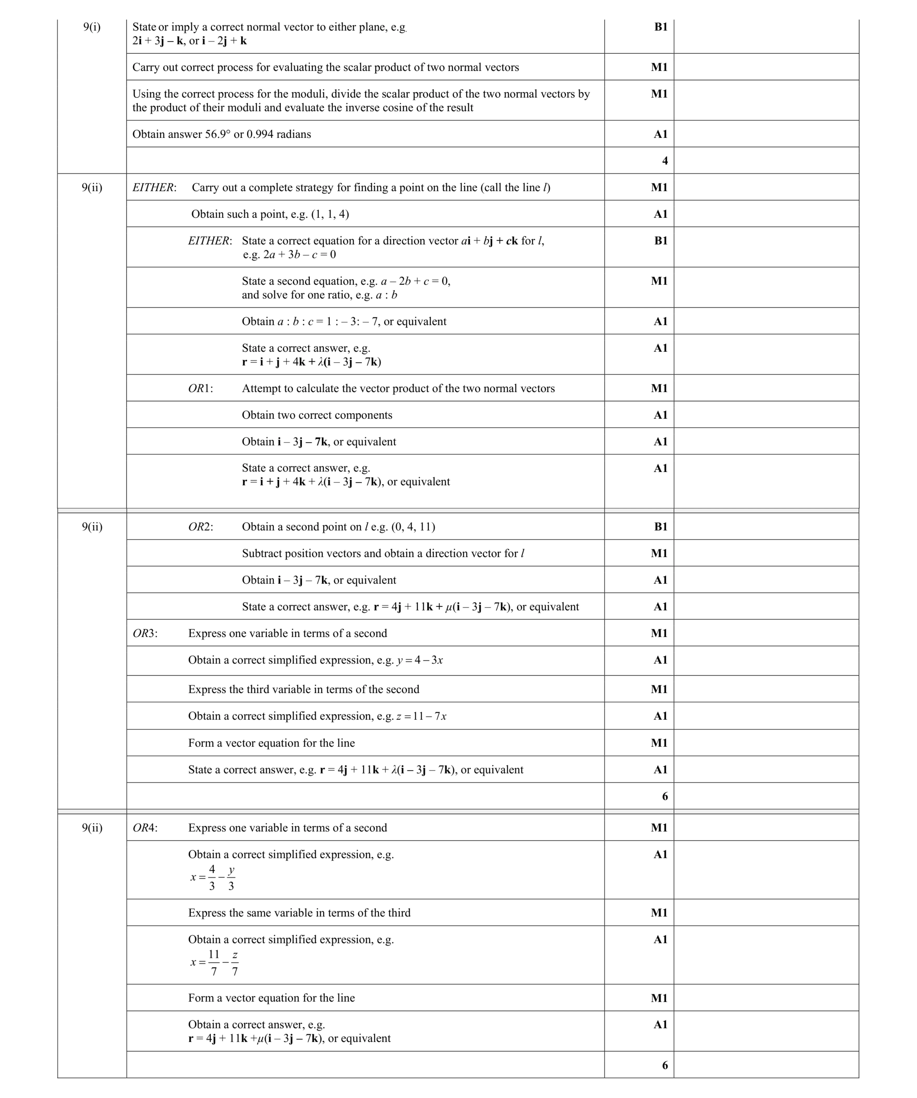 Mark scheme for question 54