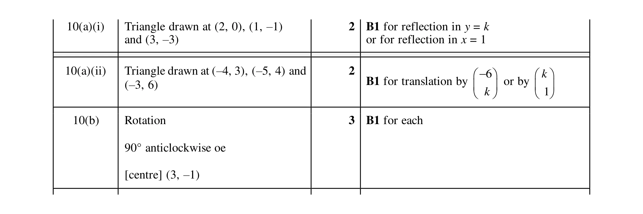 Mark scheme for question 38