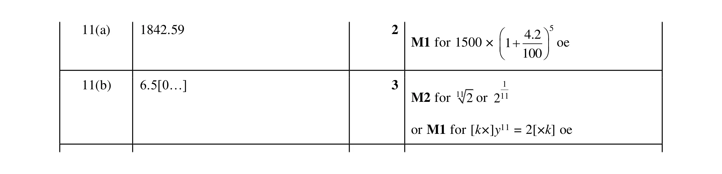 Mark scheme for question 42